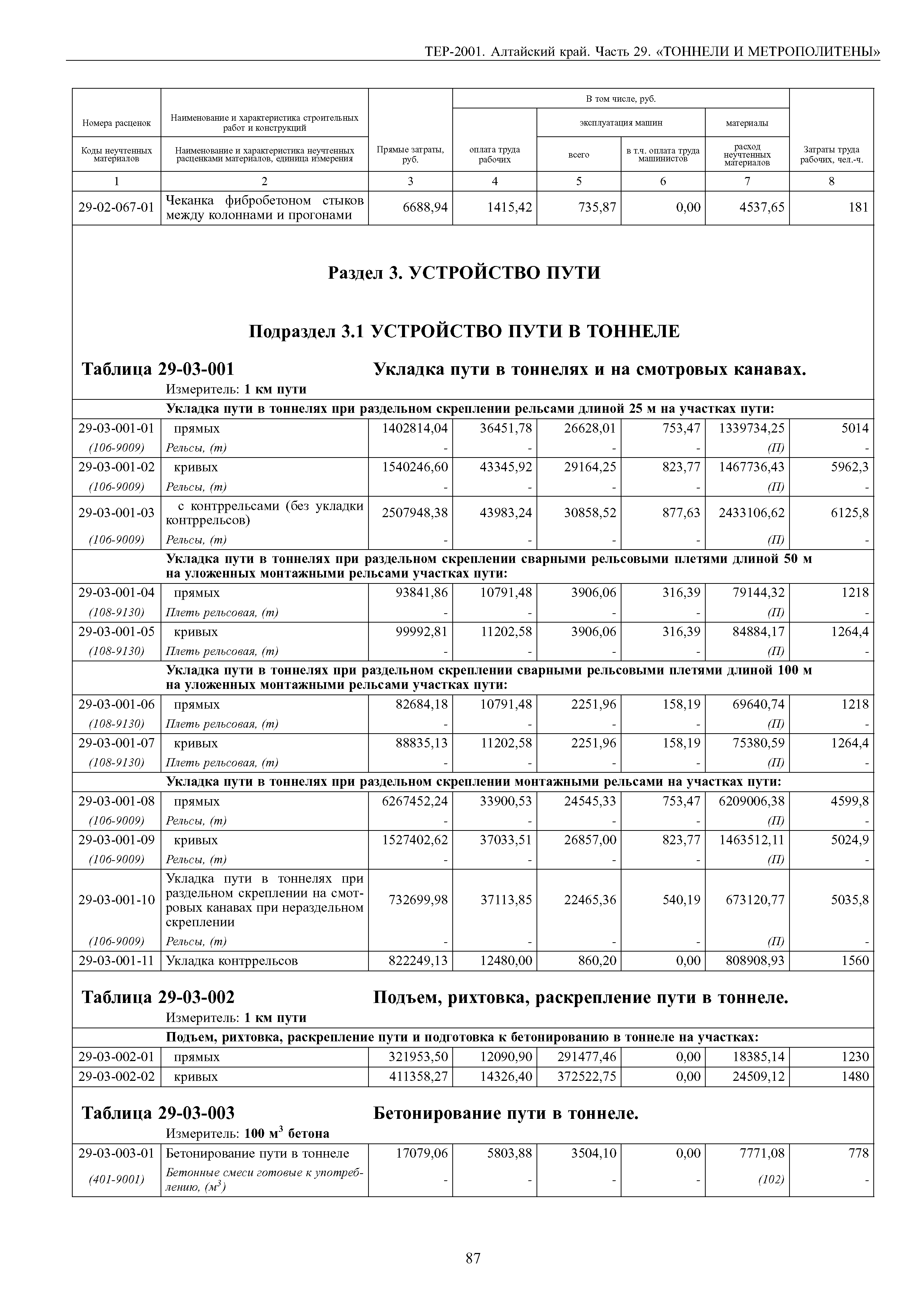 ТЕР Алтайский край 2001-29