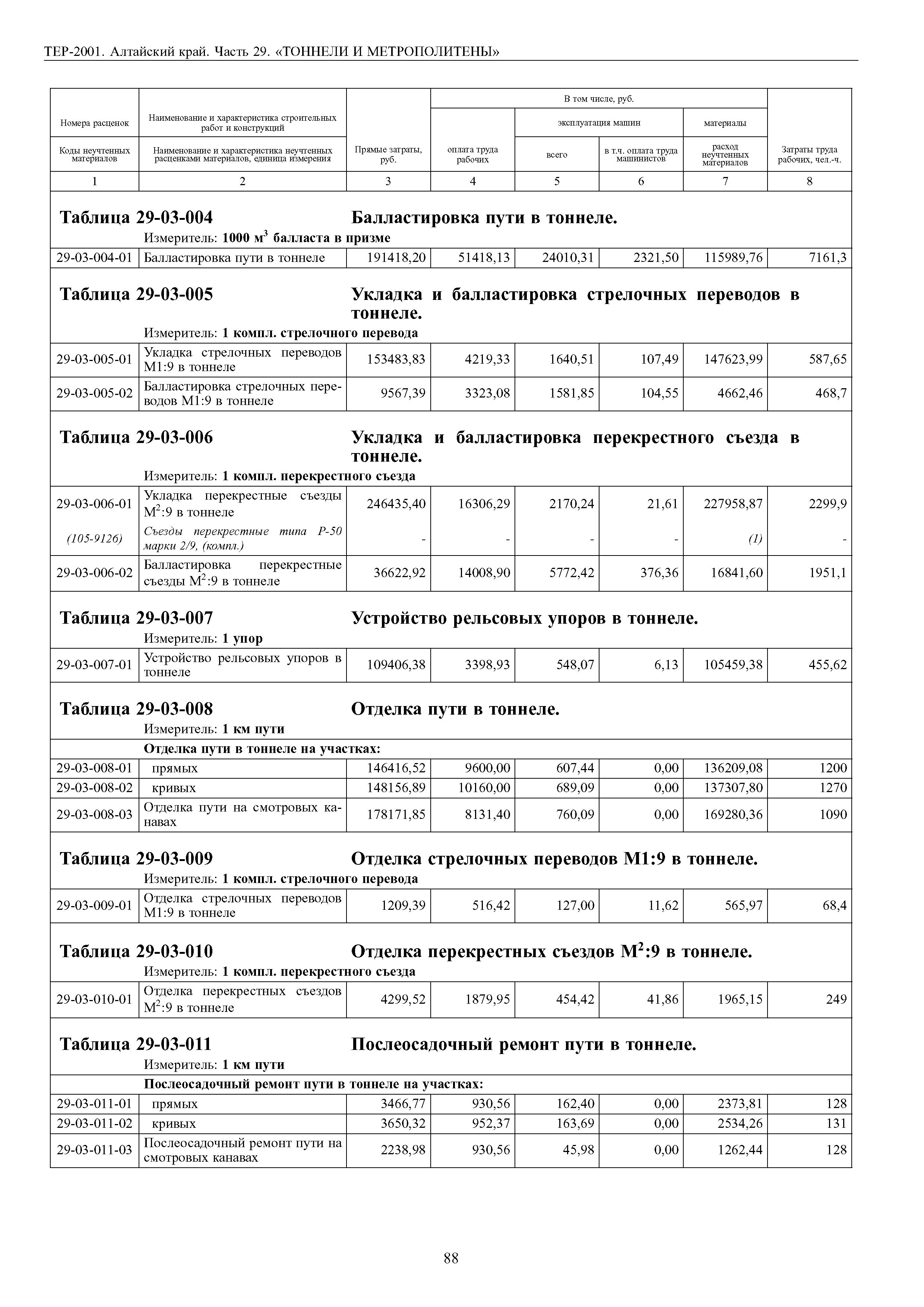 ТЕР Алтайский край 2001-29