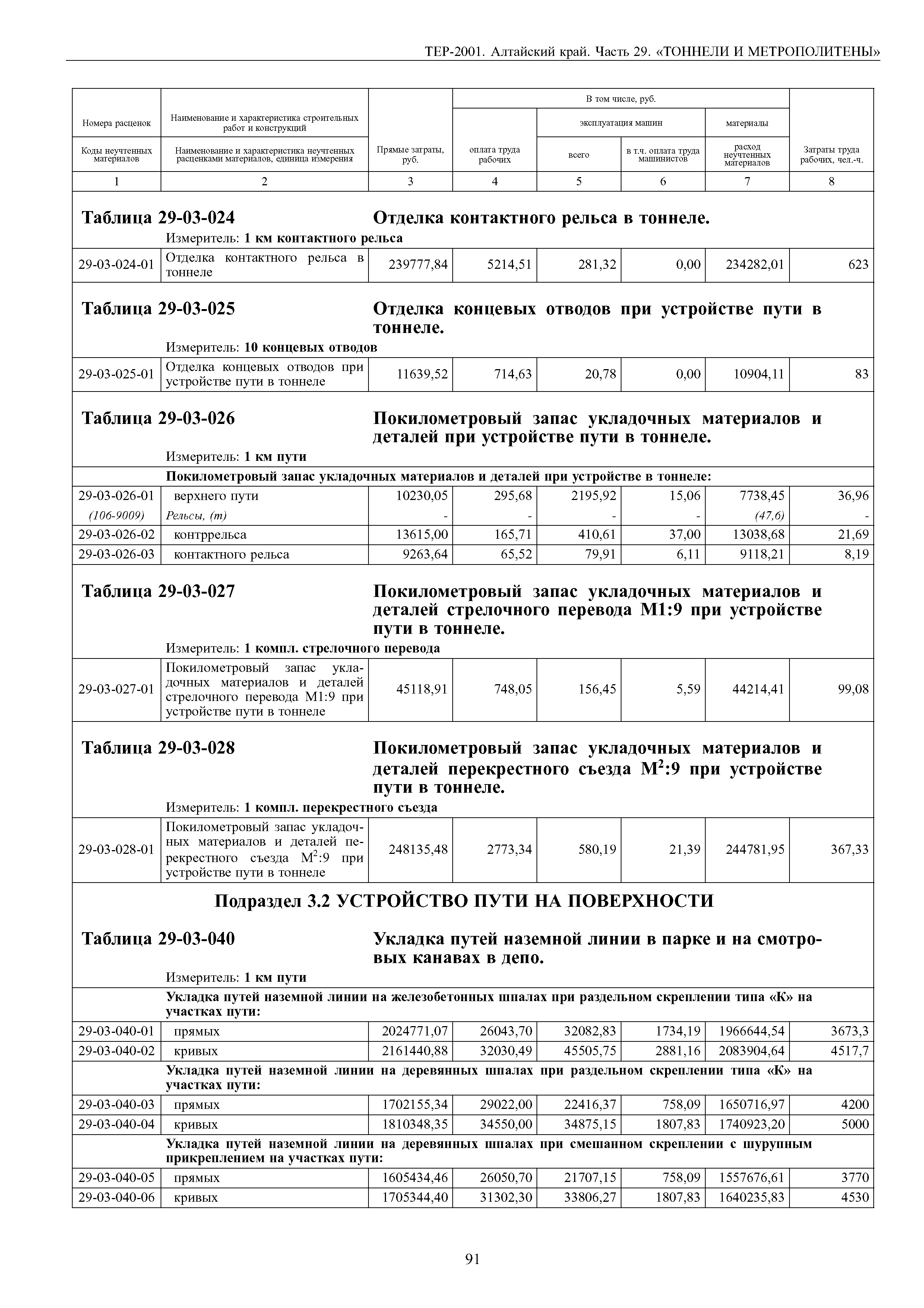 ТЕР Алтайский край 2001-29