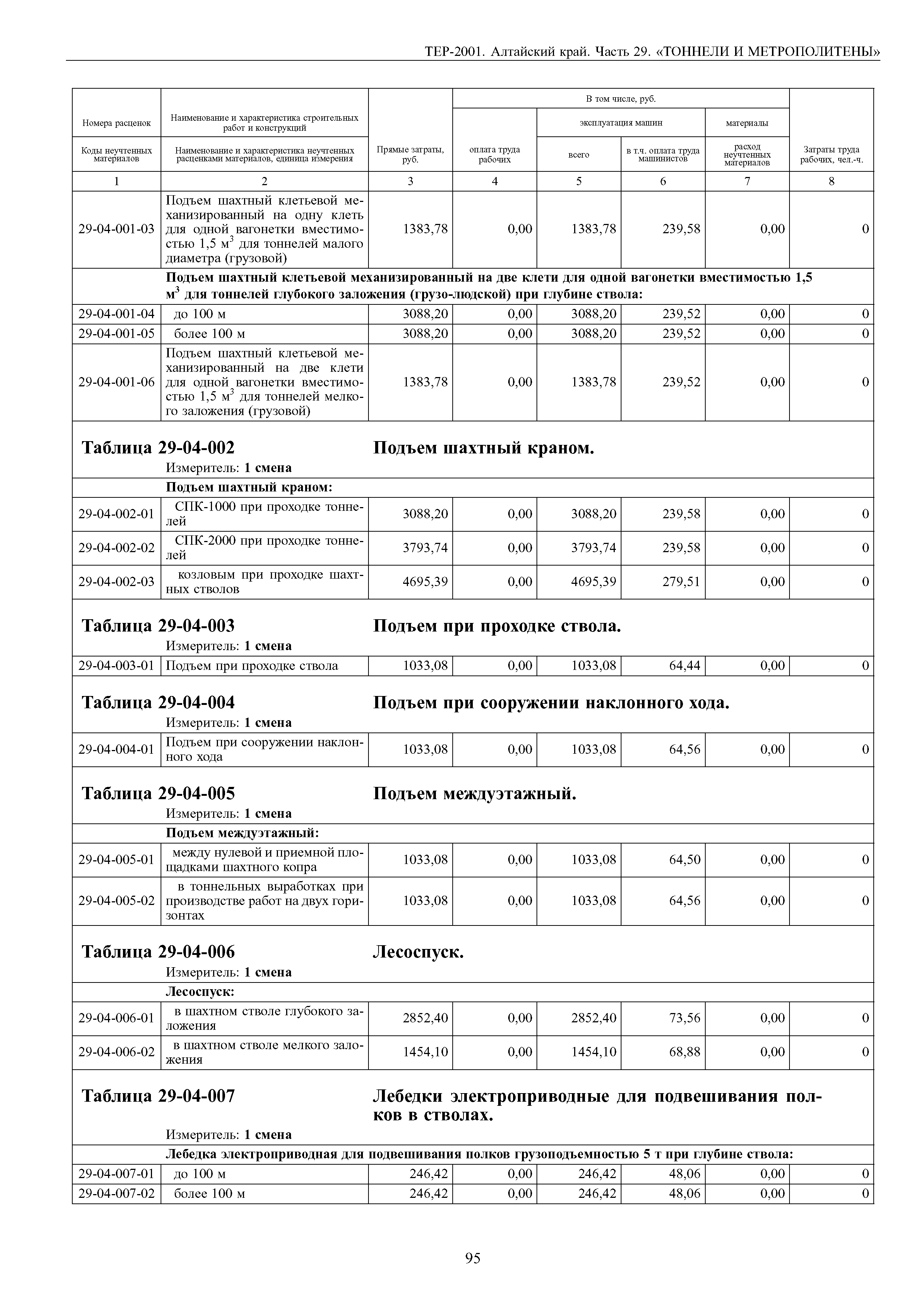 ТЕР Алтайский край 2001-29