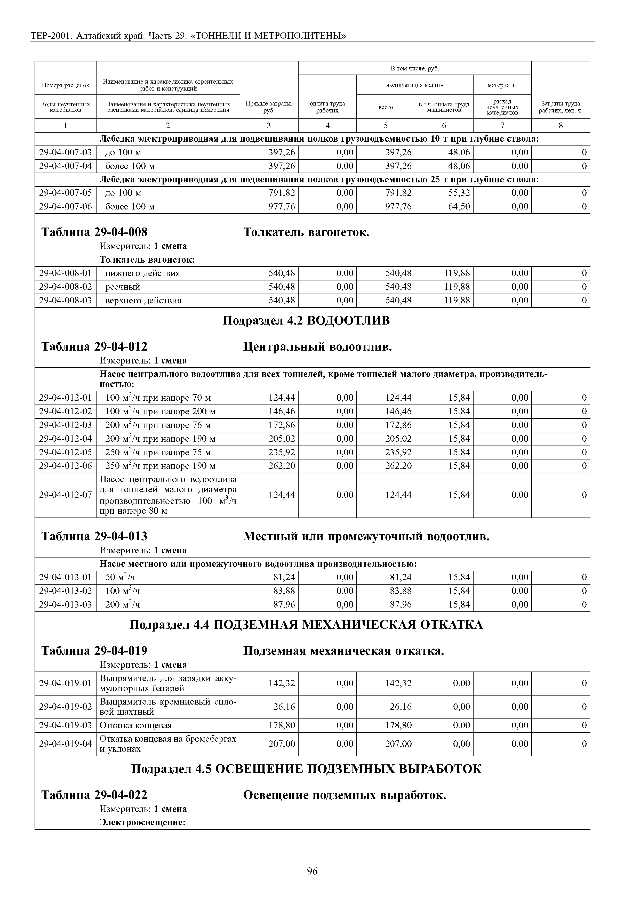 ТЕР Алтайский край 2001-29