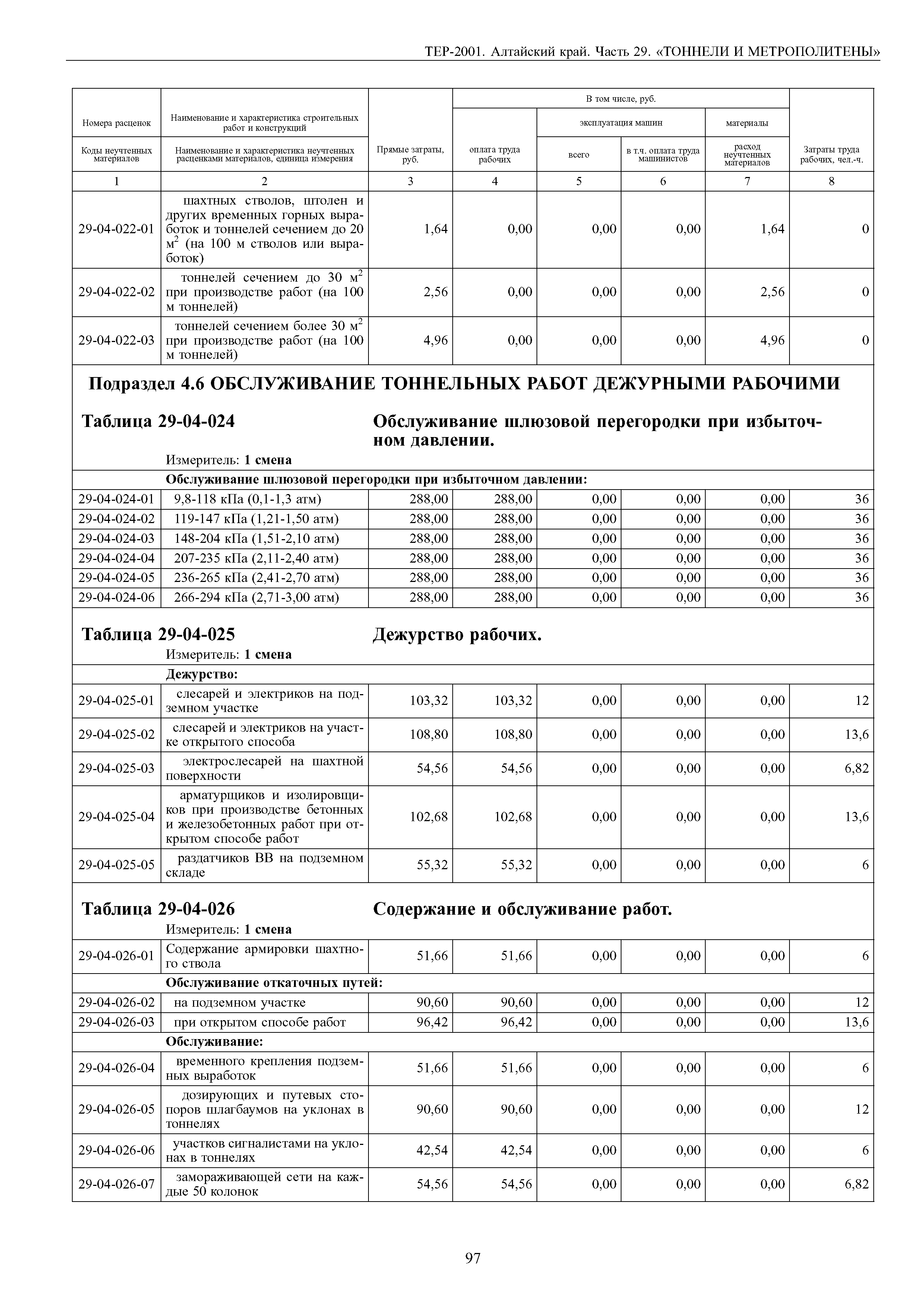 ТЕР Алтайский край 2001-29