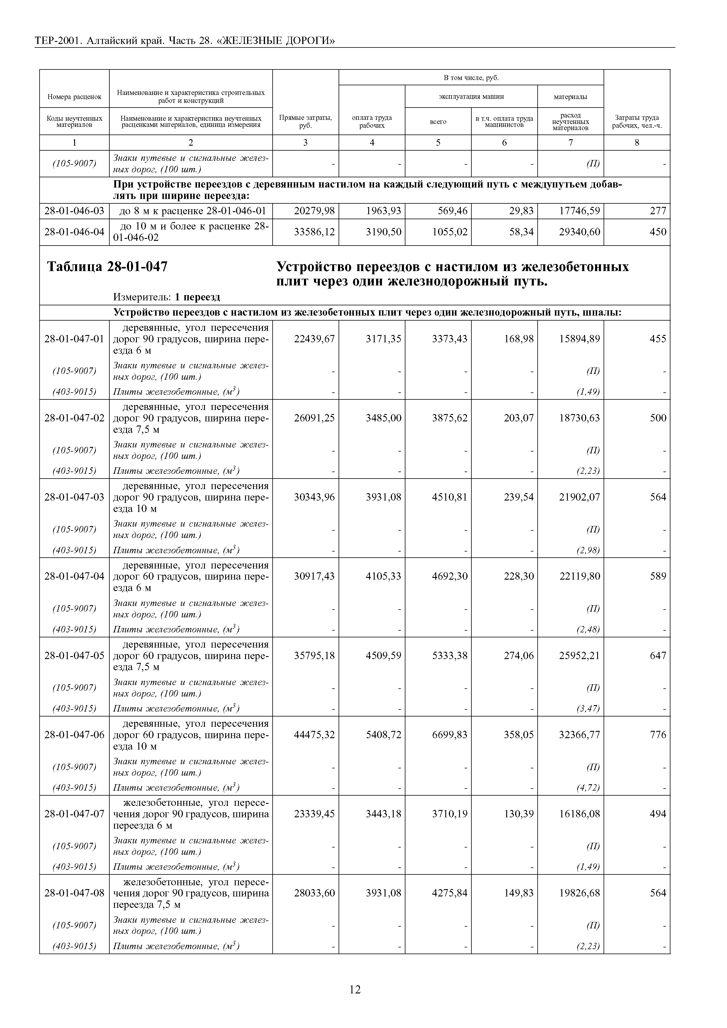 ТЕР Алтайский край 2001-28