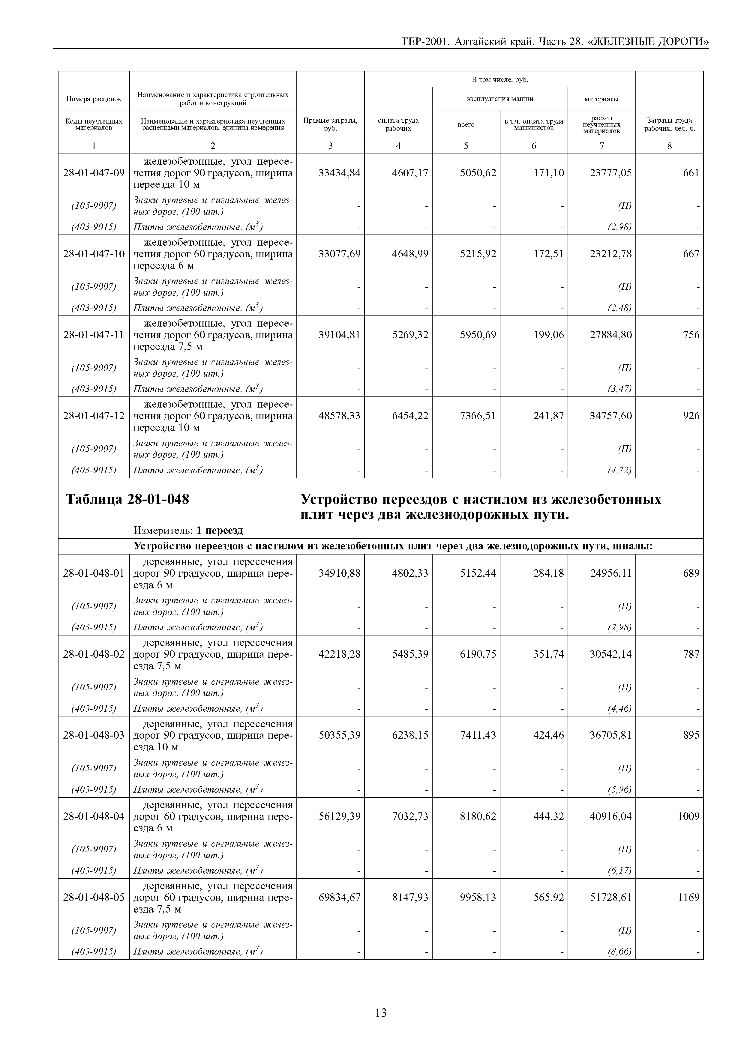 ТЕР Алтайский край 2001-28