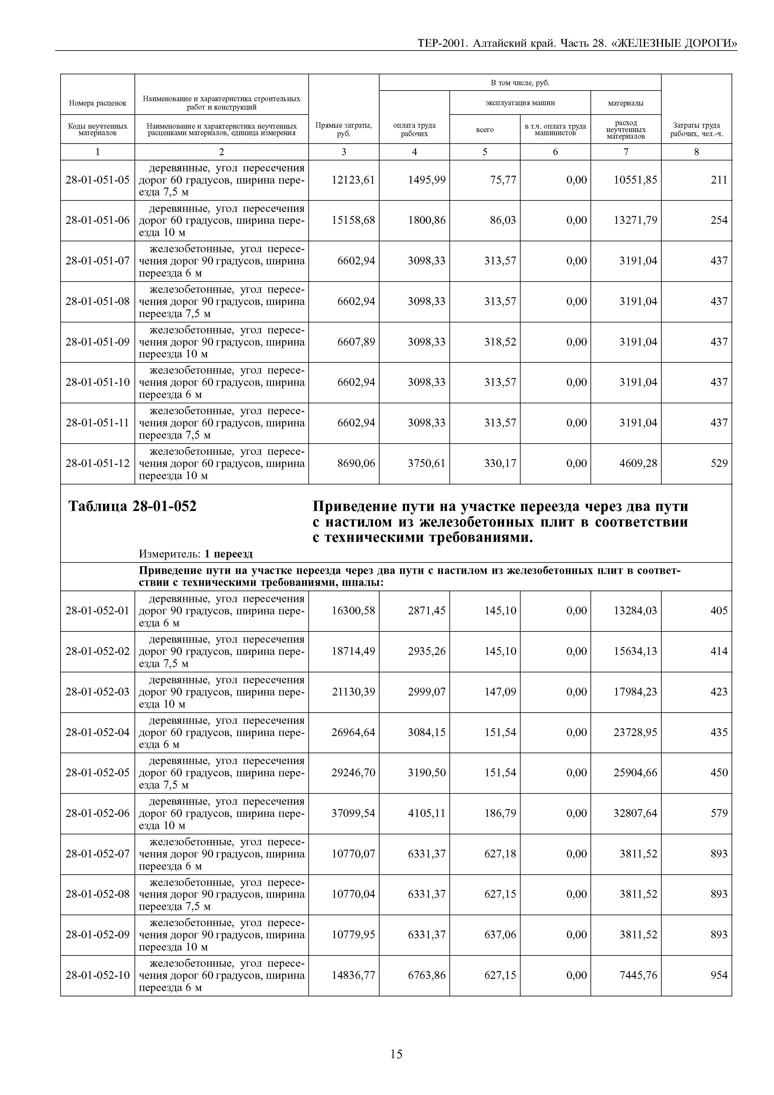 ТЕР Алтайский край 2001-28