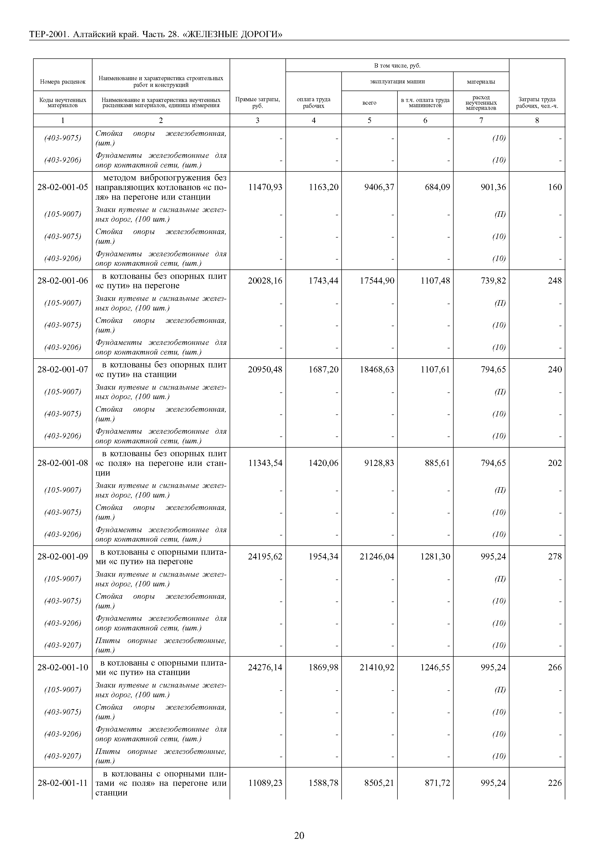 ТЕР Алтайский край 2001-28