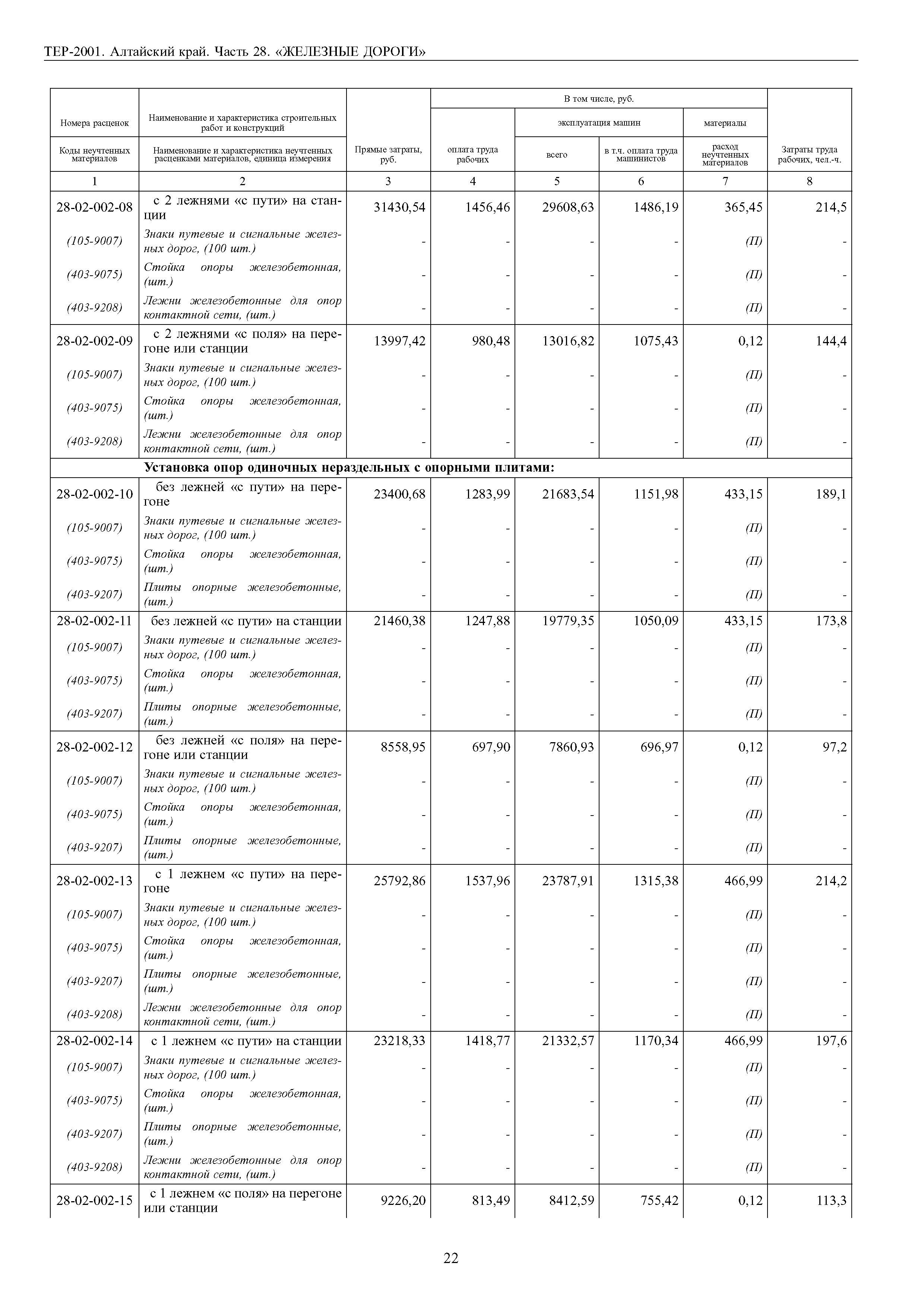 ТЕР Алтайский край 2001-28