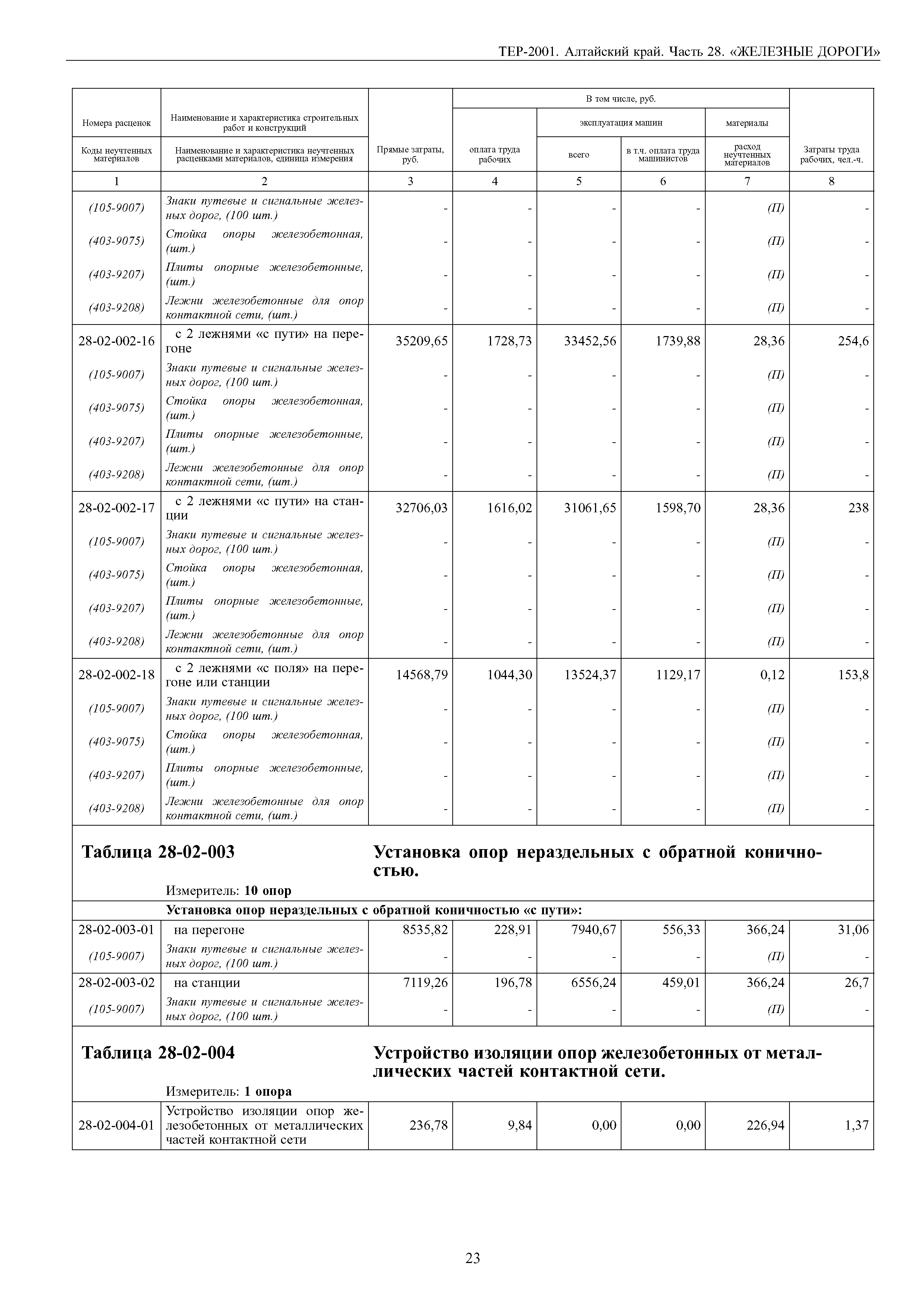 ТЕР Алтайский край 2001-28