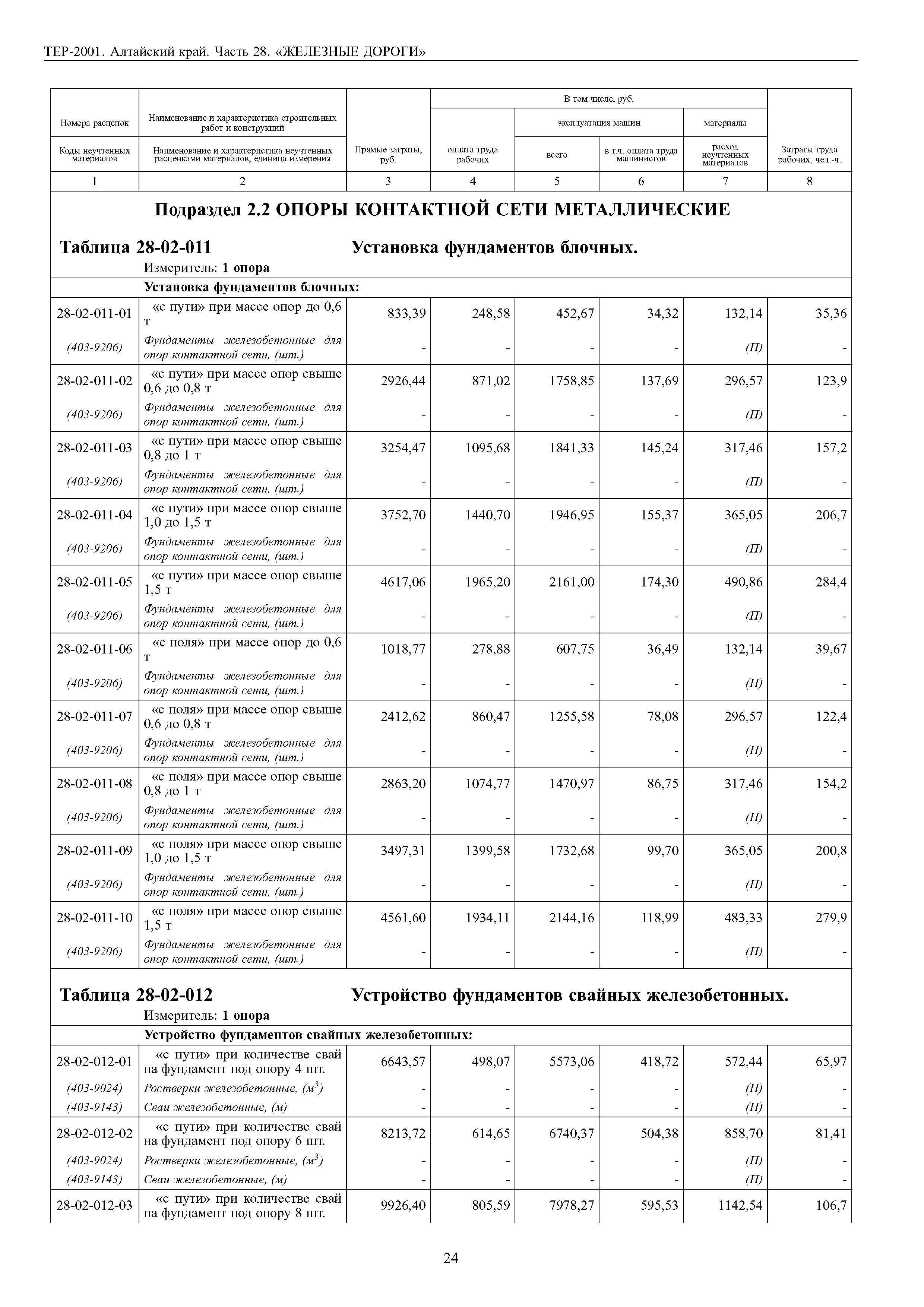 ТЕР Алтайский край 2001-28