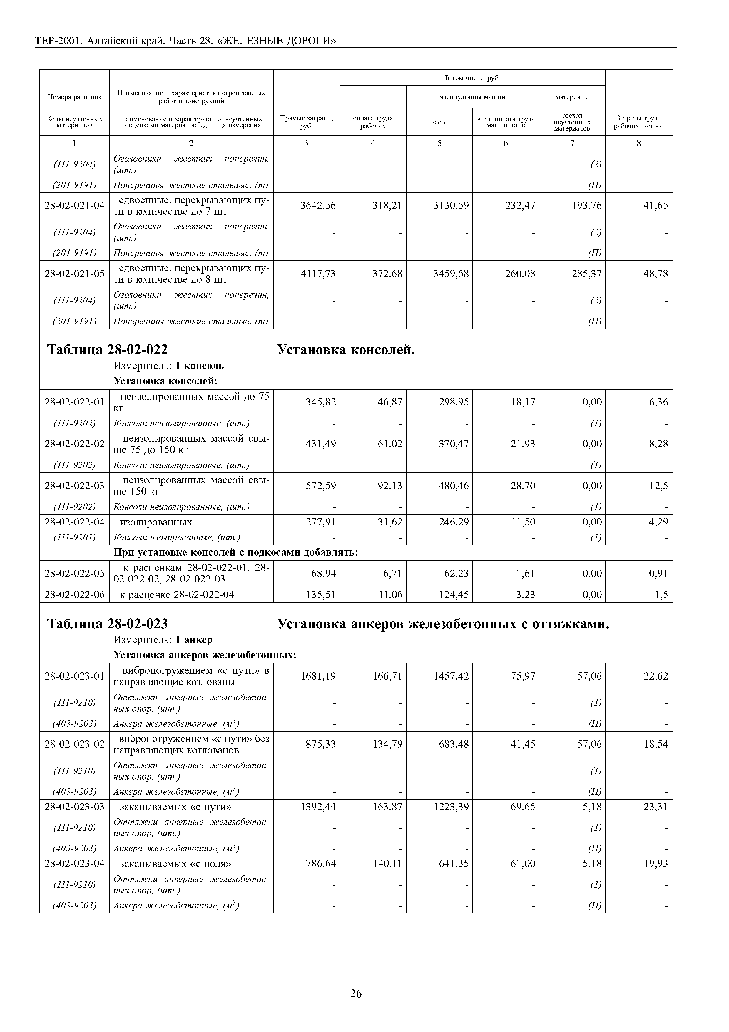 ТЕР Алтайский край 2001-28