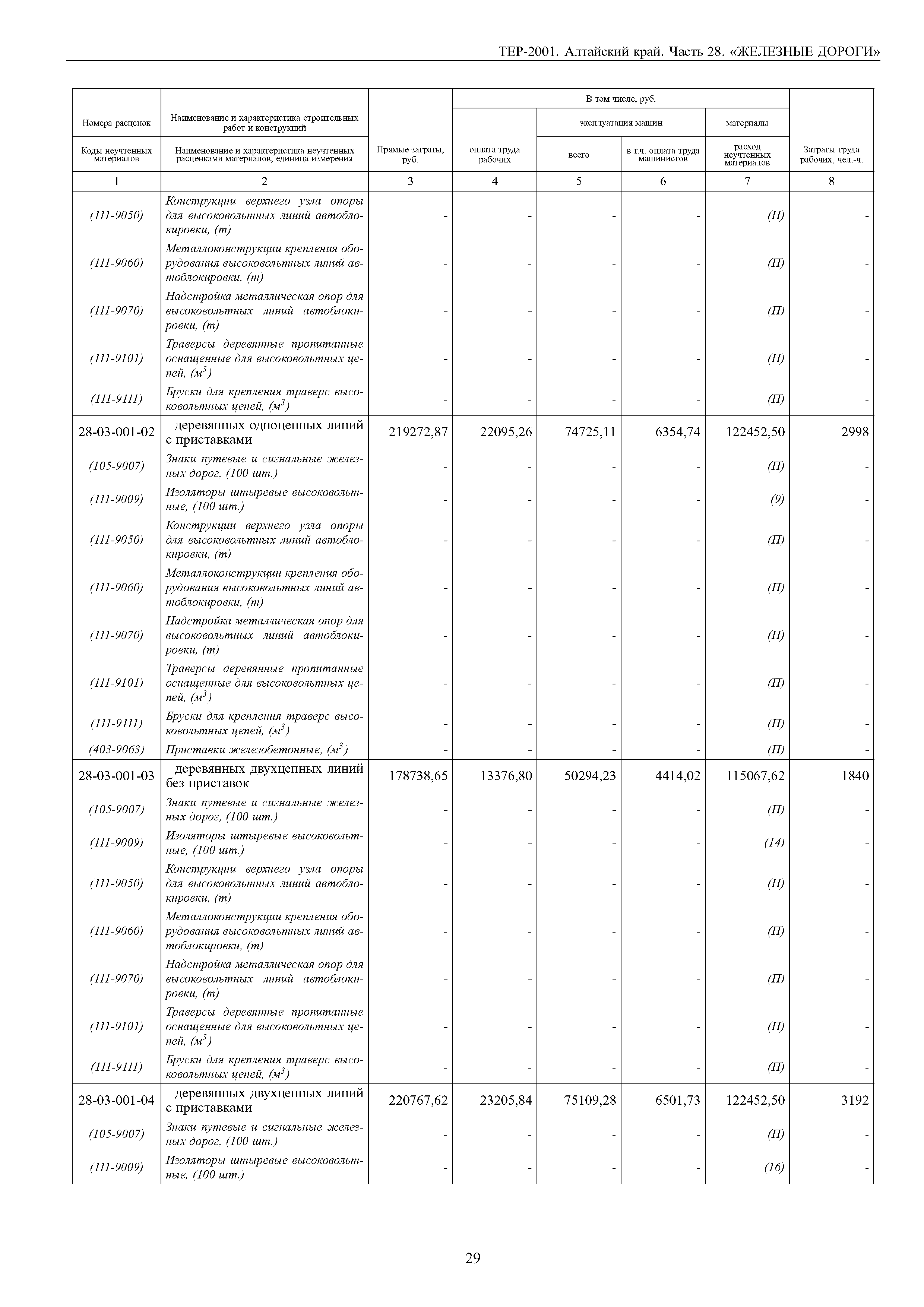 ТЕР Алтайский край 2001-28