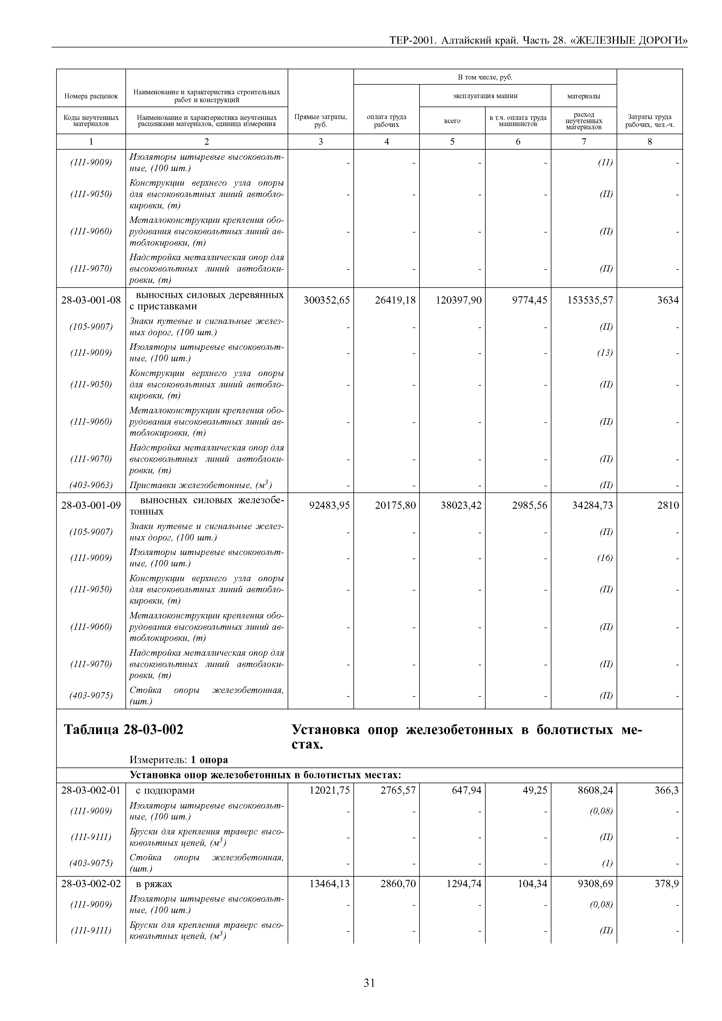 ТЕР Алтайский край 2001-28