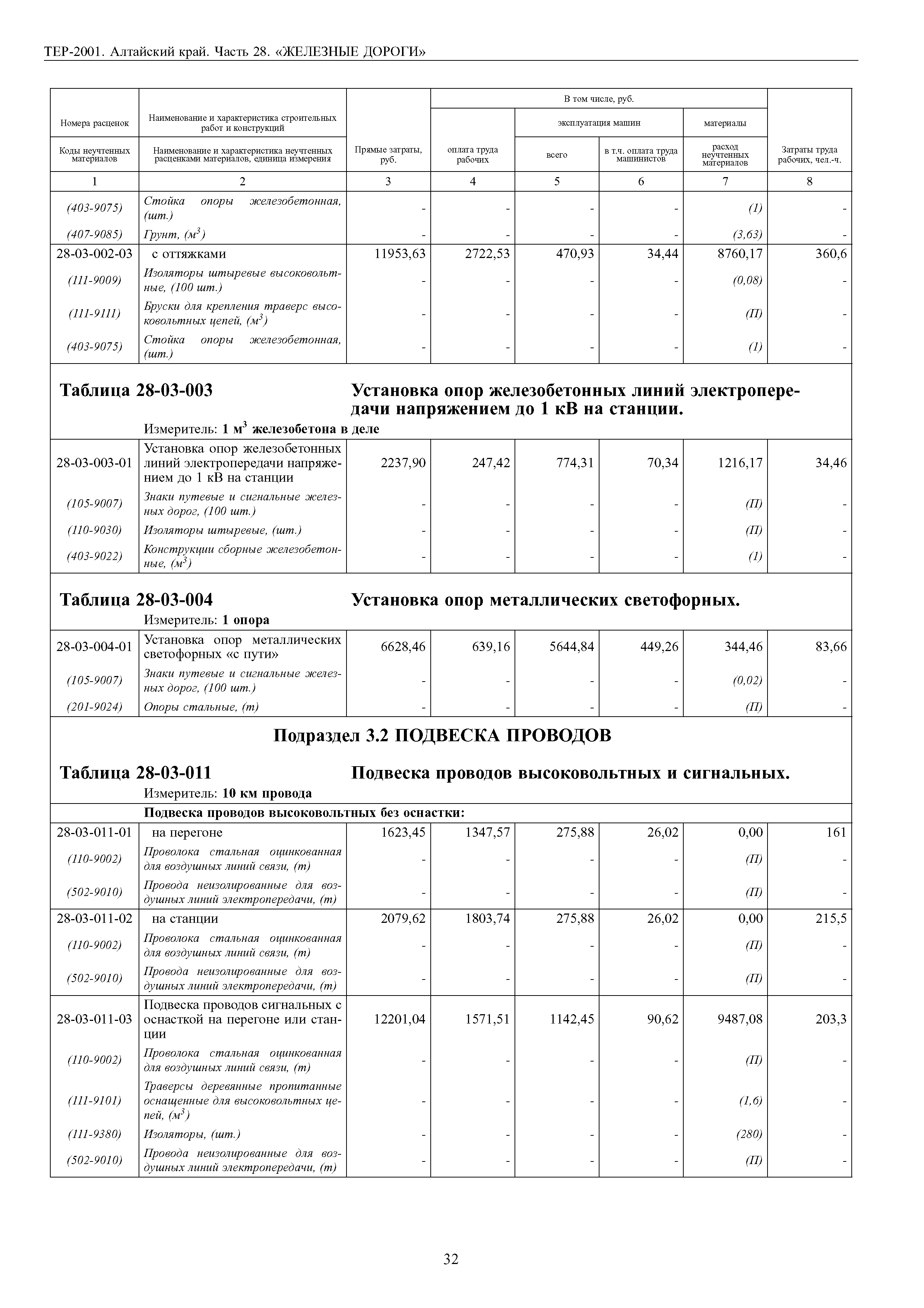 ТЕР Алтайский край 2001-28