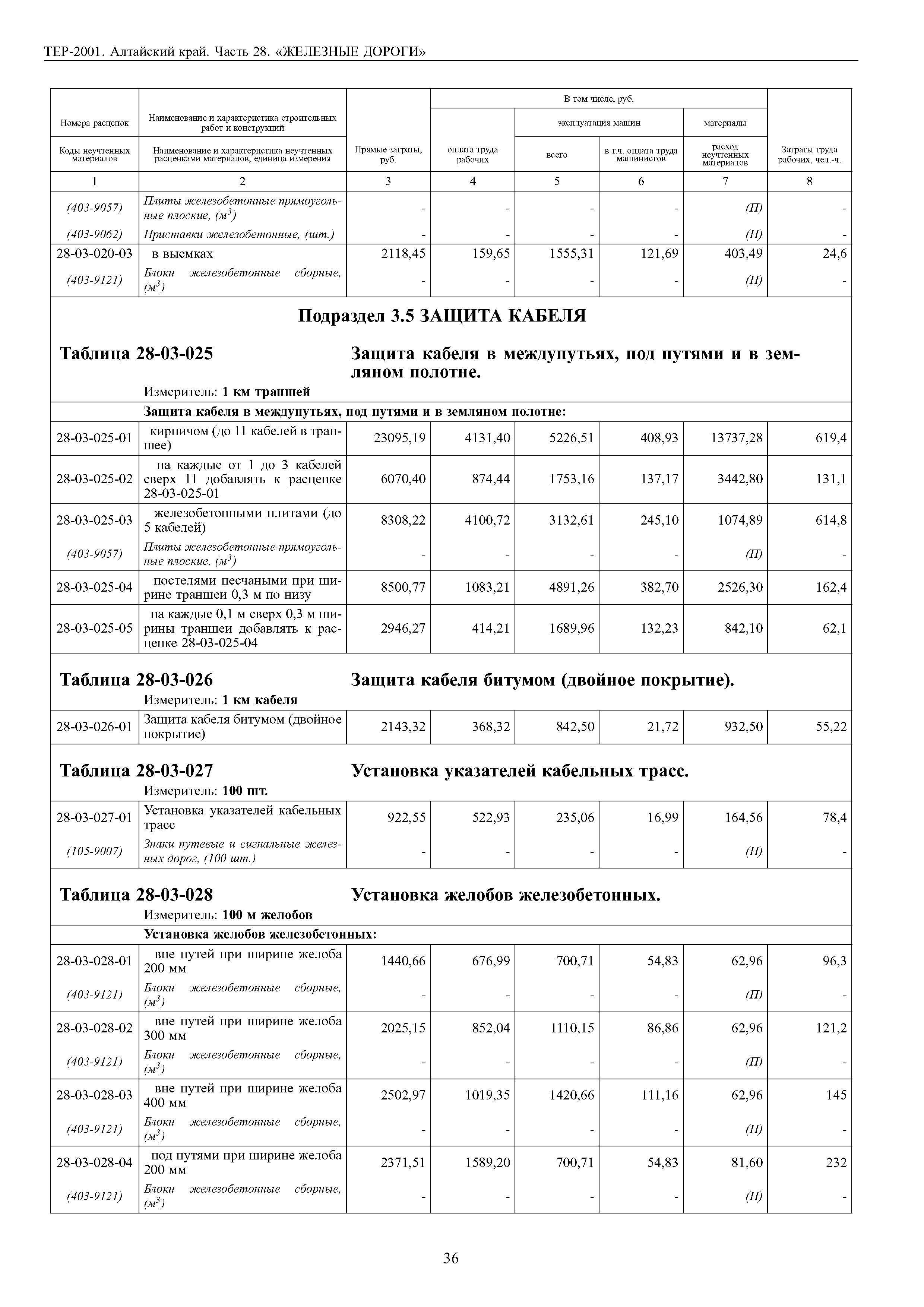 ТЕР Алтайский край 2001-28