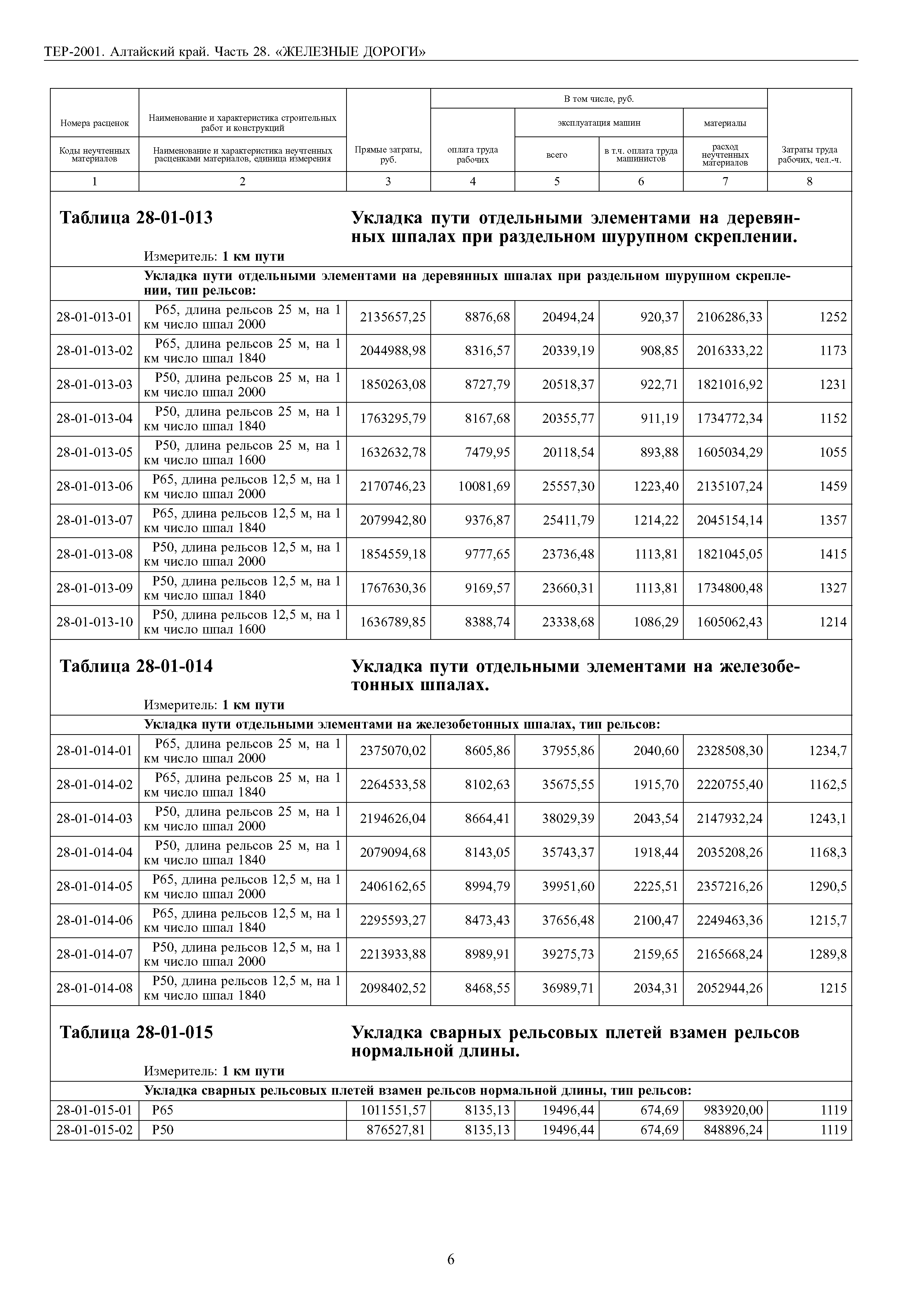 ТЕР Алтайский край 2001-28