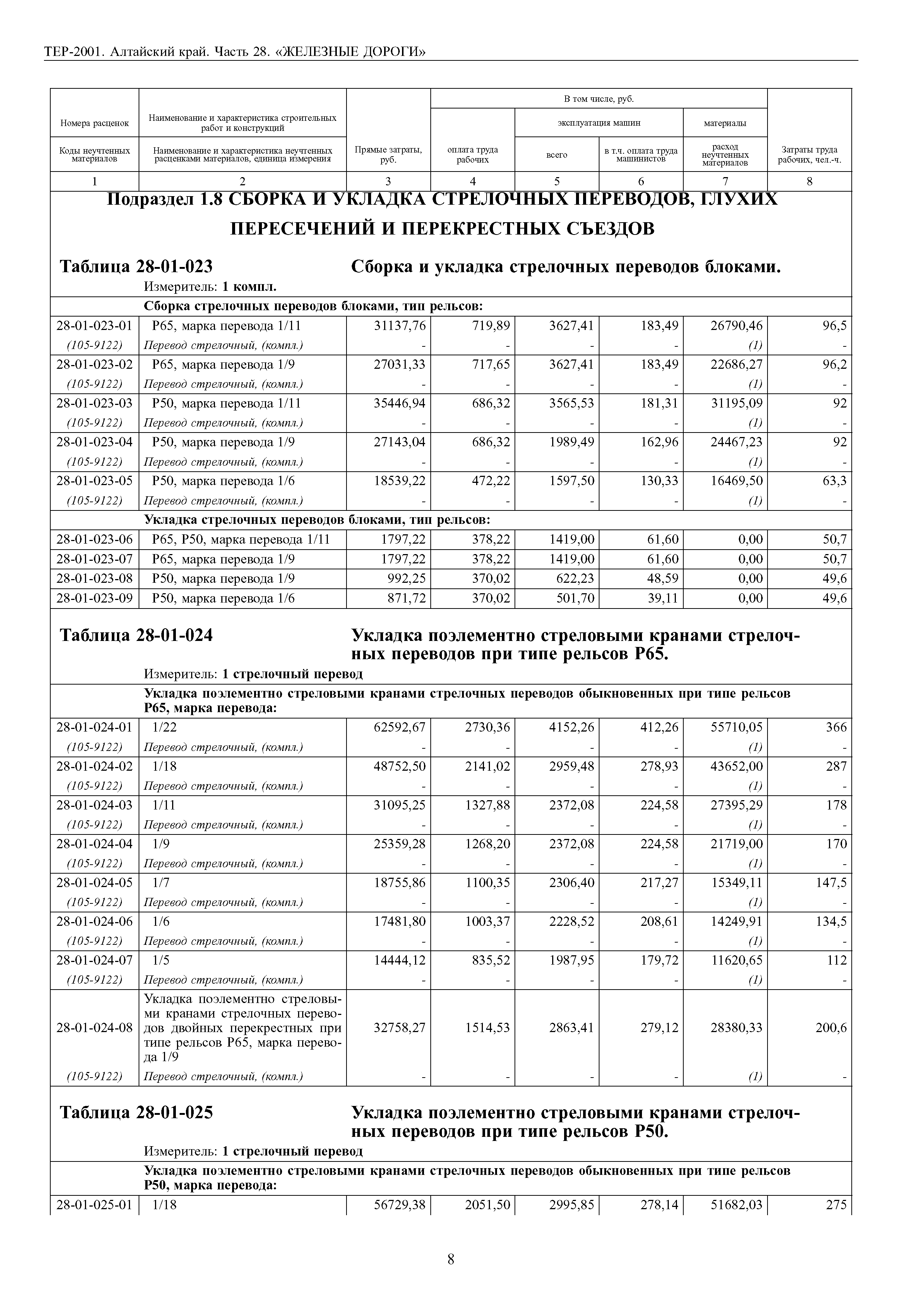 ТЕР Алтайский край 2001-28