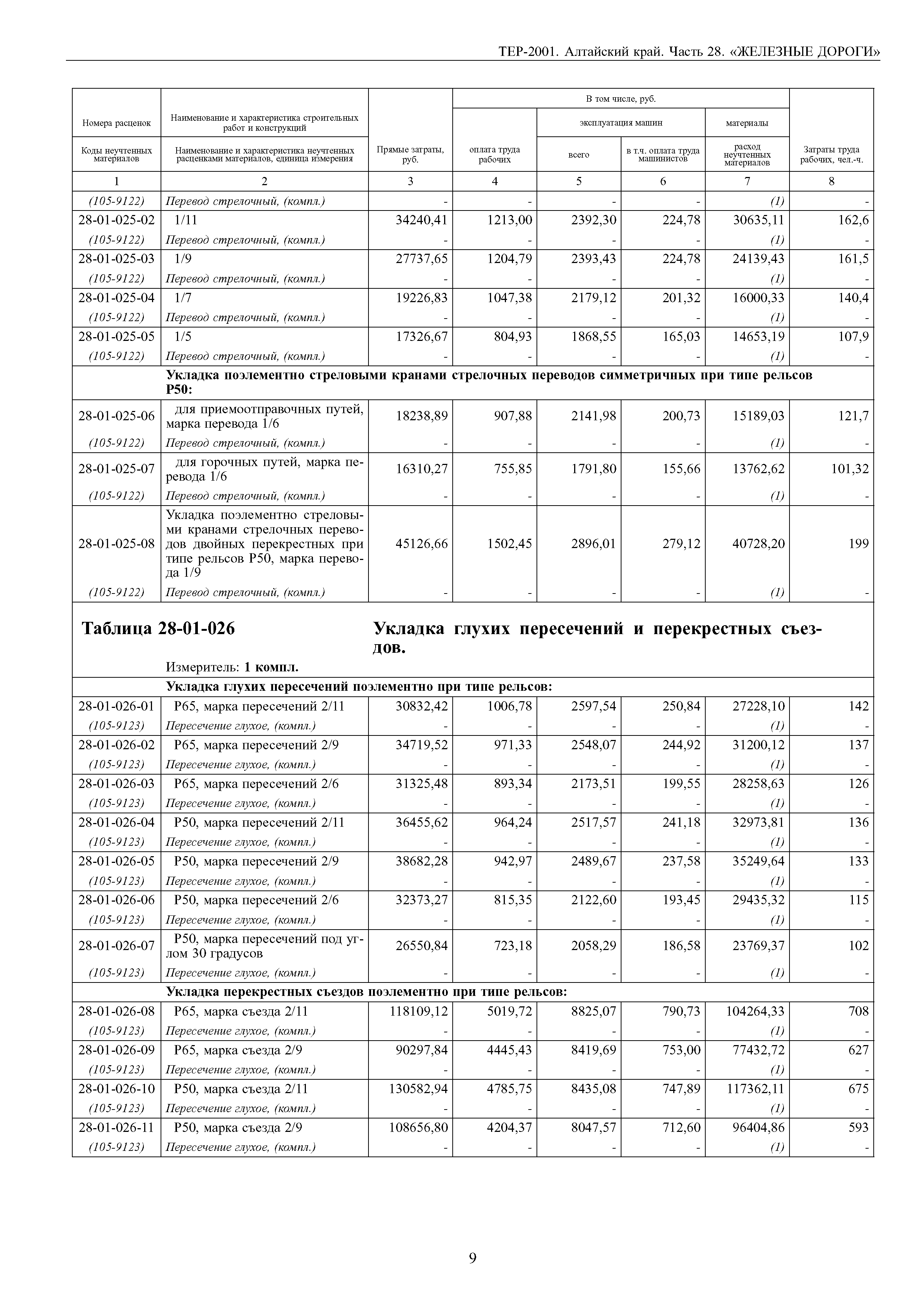 ТЕР Алтайский край 2001-28