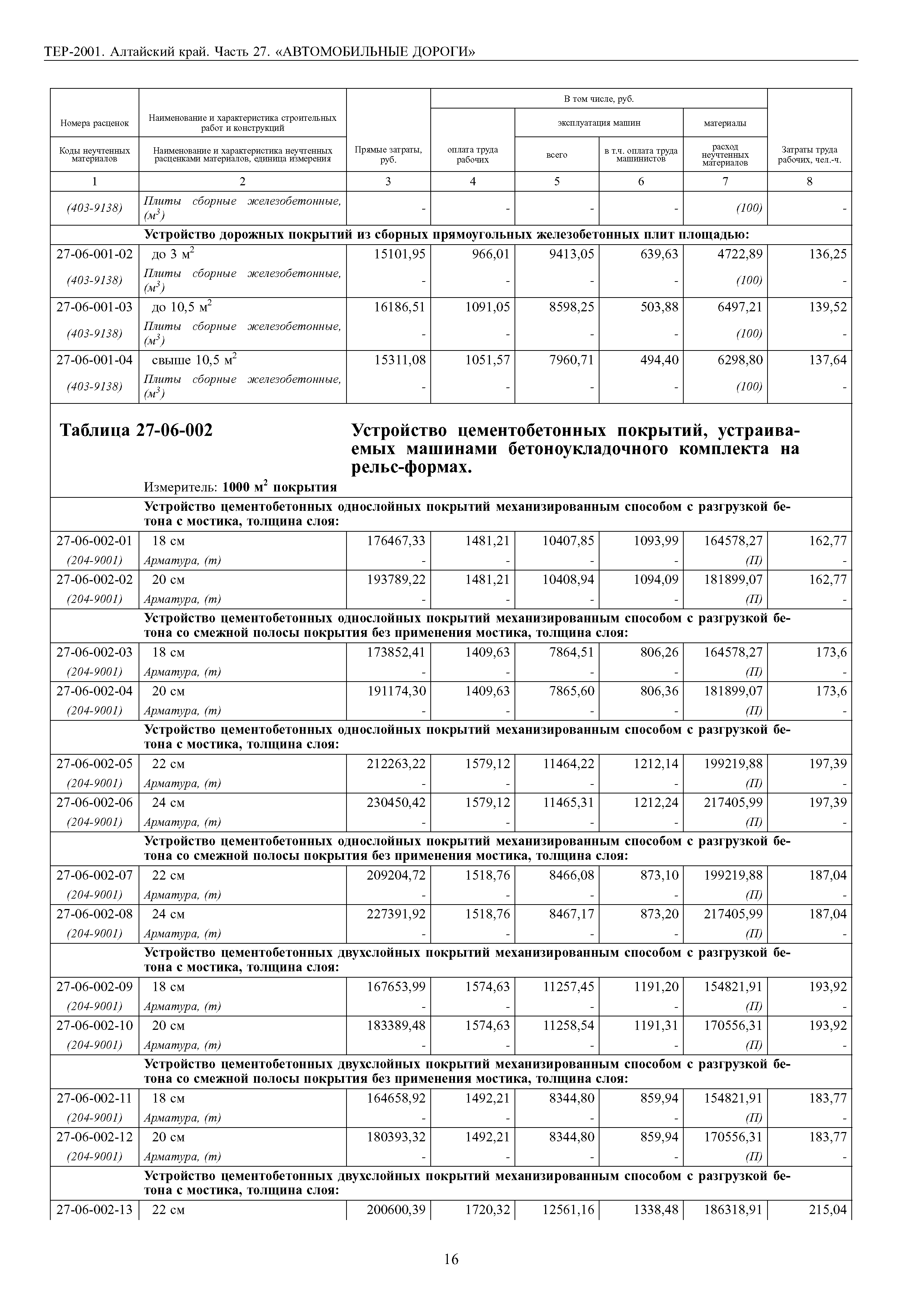 ТЕР Алтайский край 2001-27