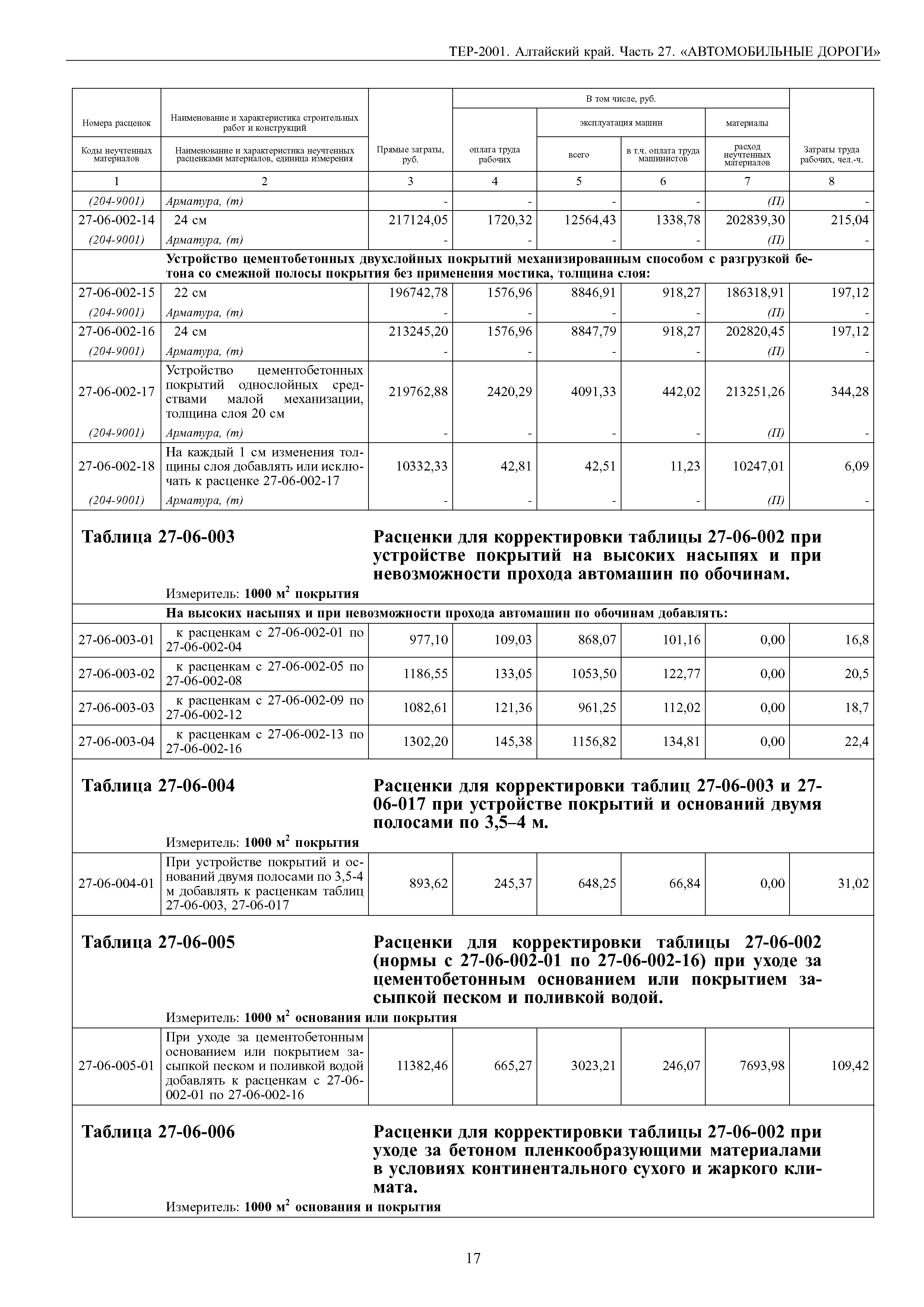 ТЕР Алтайский край 2001-27