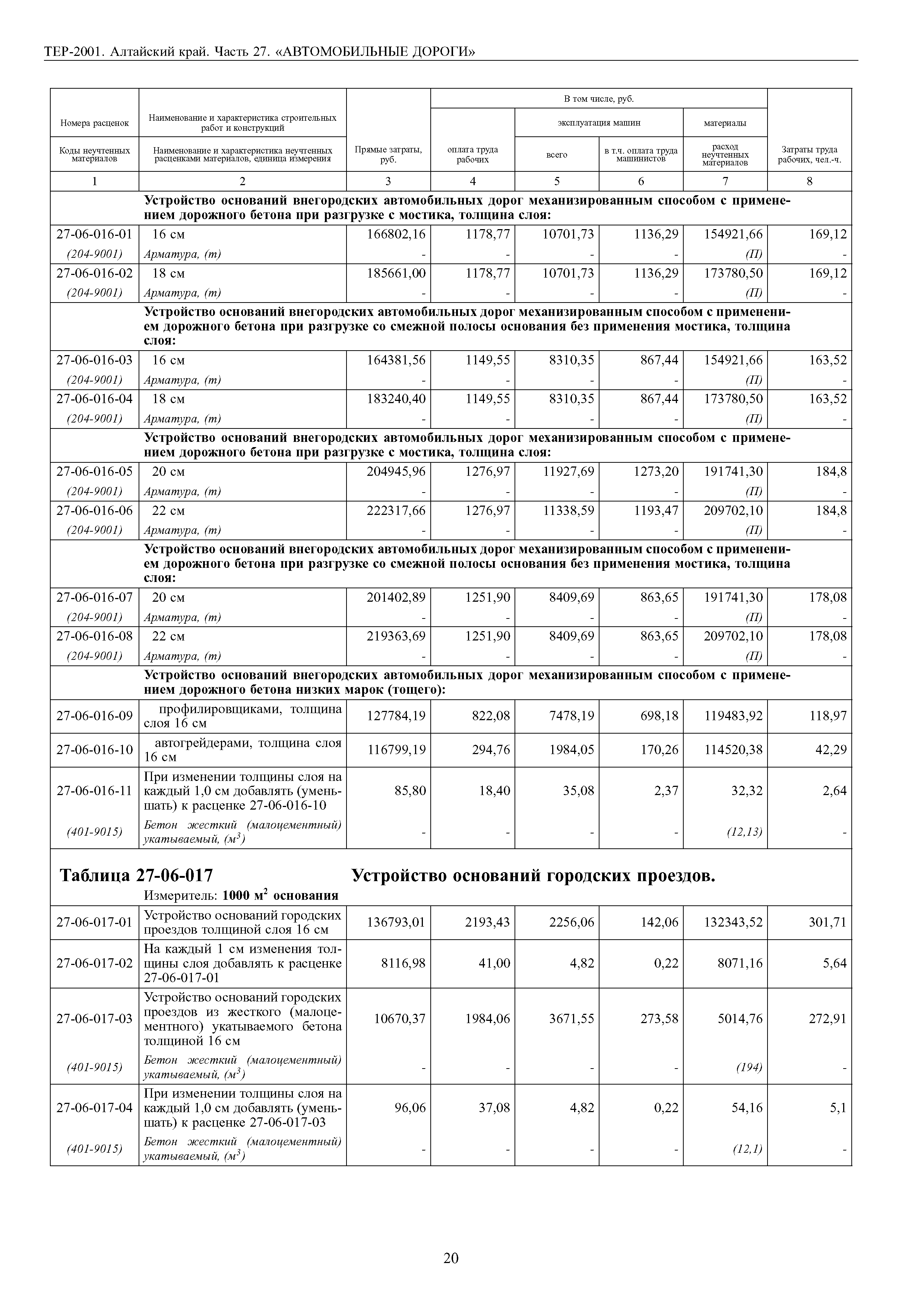 ТЕР Алтайский край 2001-27