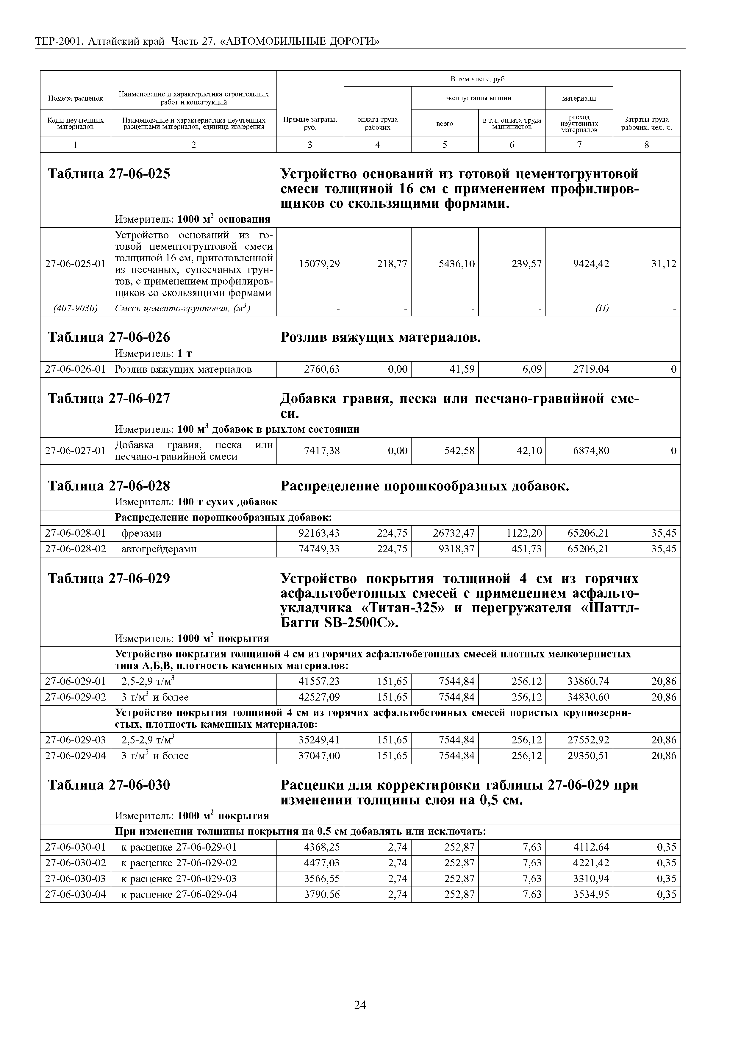 ТЕР Алтайский край 2001-27