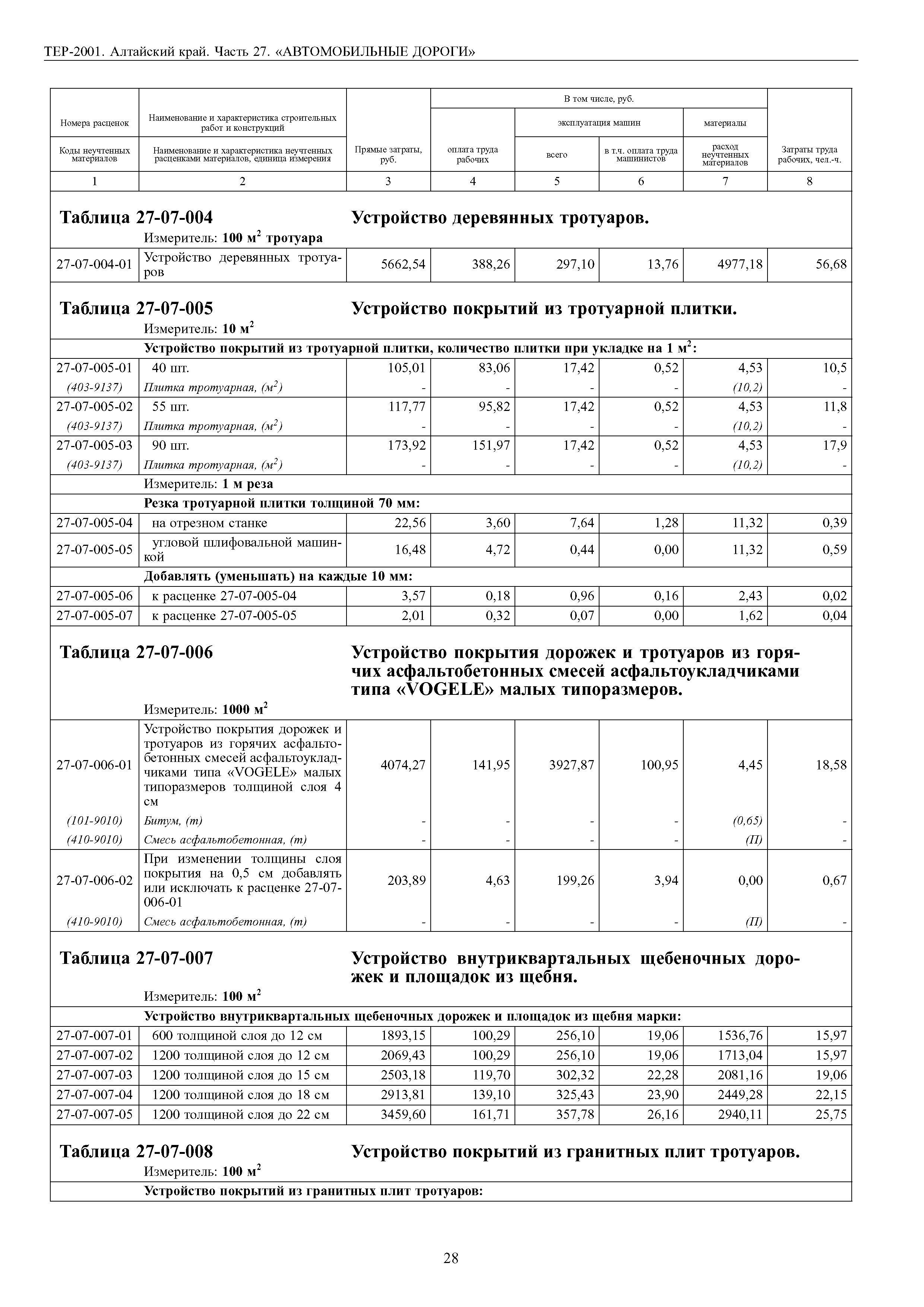 ТЕР Алтайский край 2001-27