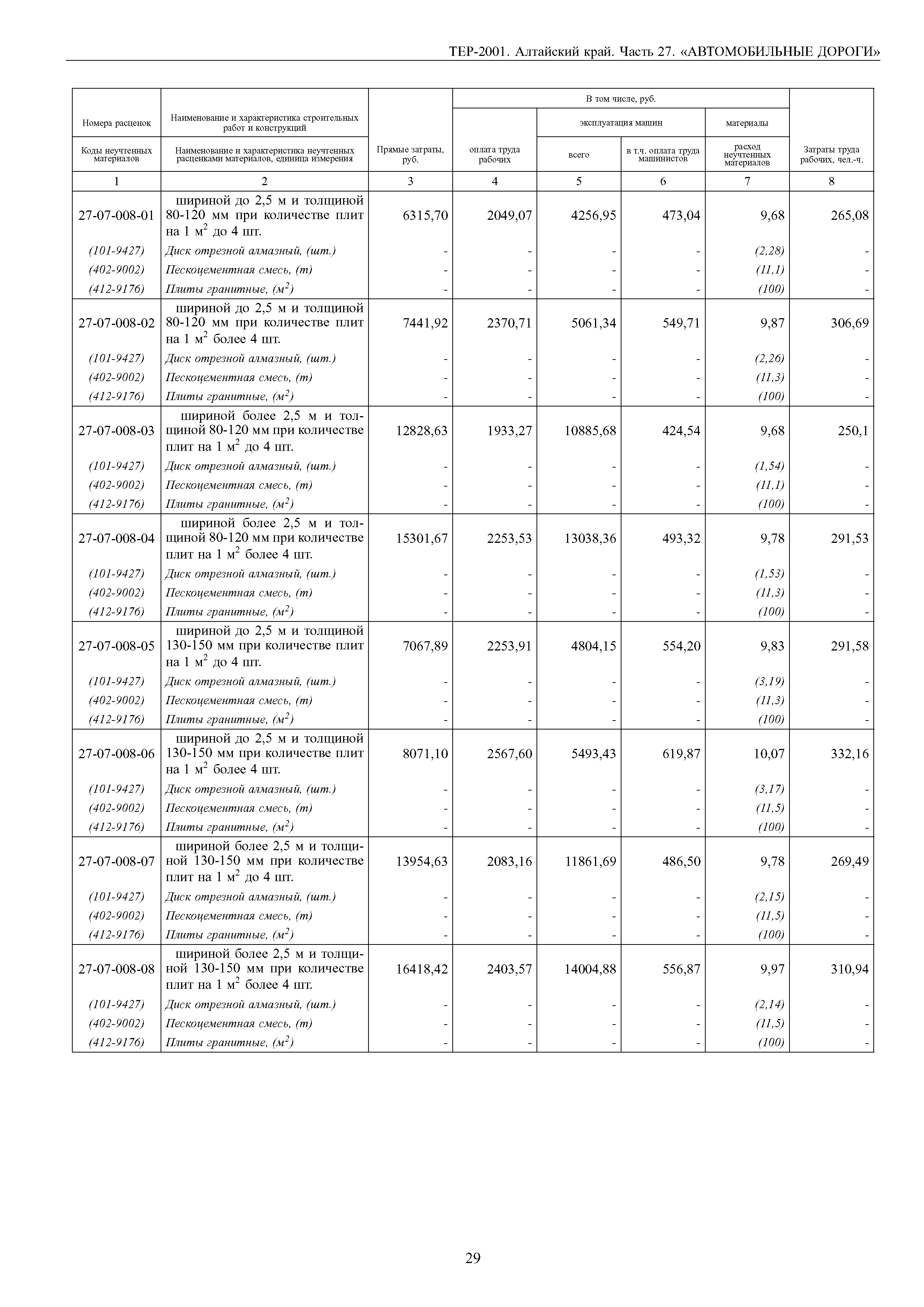 ТЕР Алтайский край 2001-27