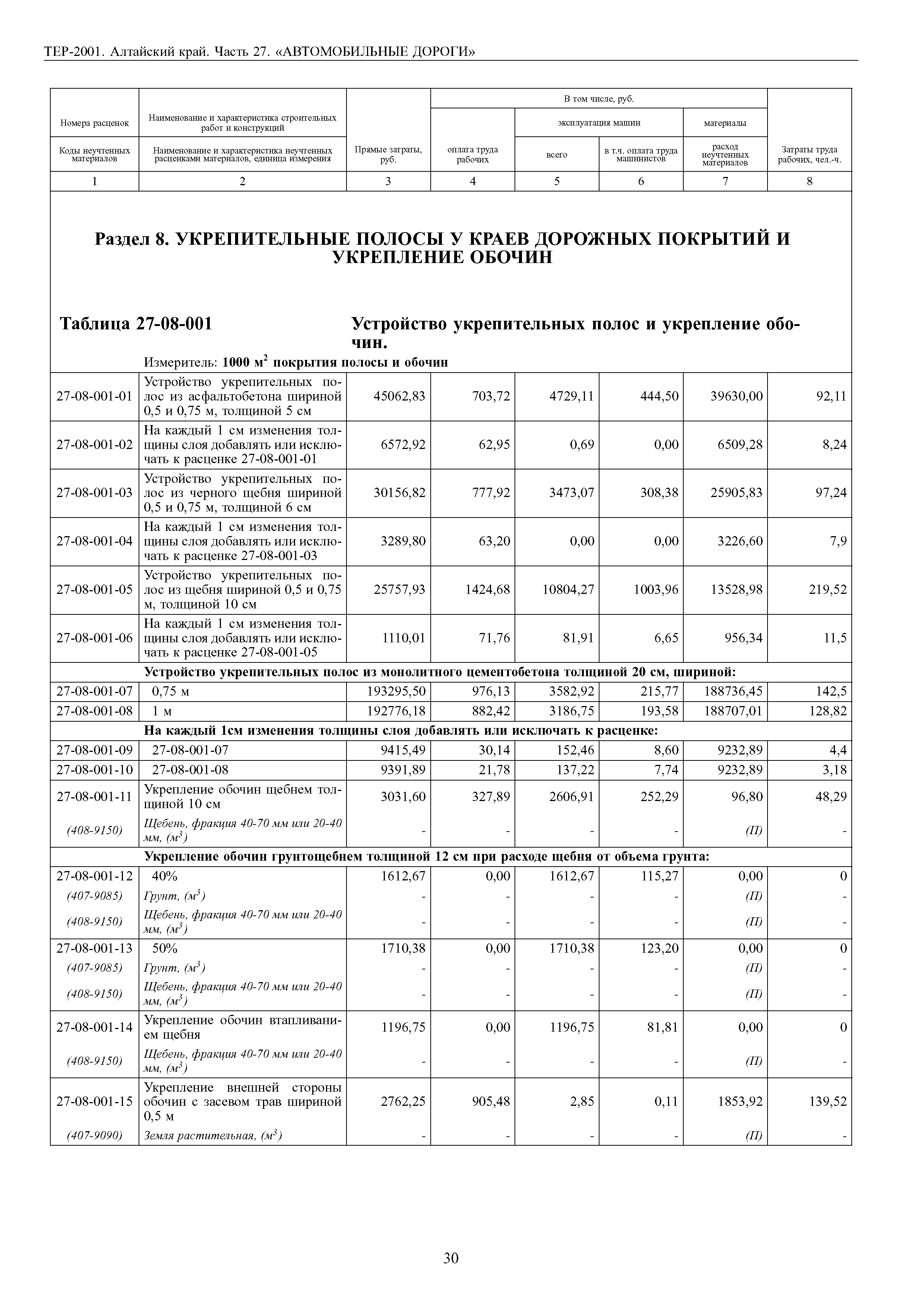 ТЕР Алтайский край 2001-27