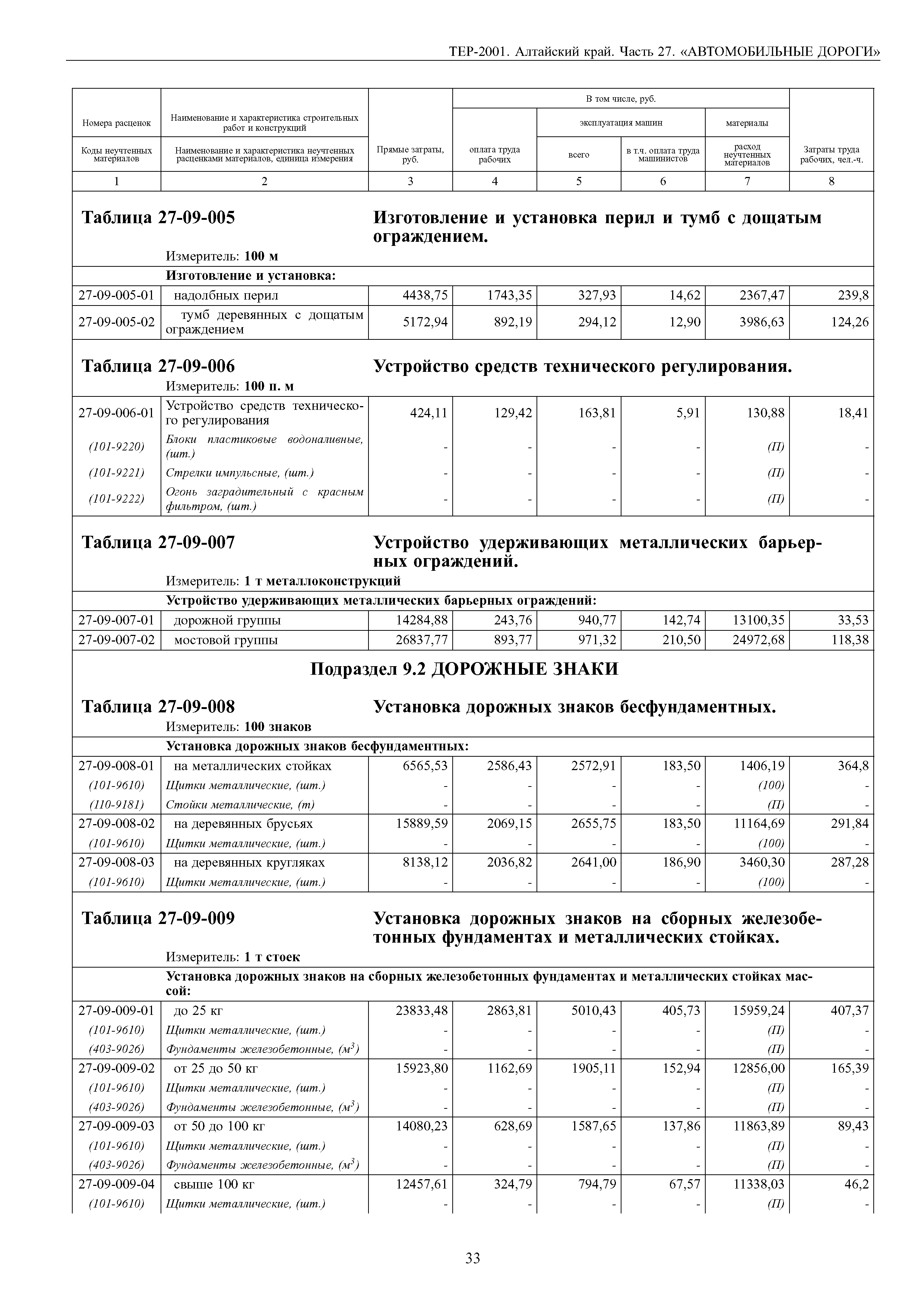 ТЕР Алтайский край 2001-27