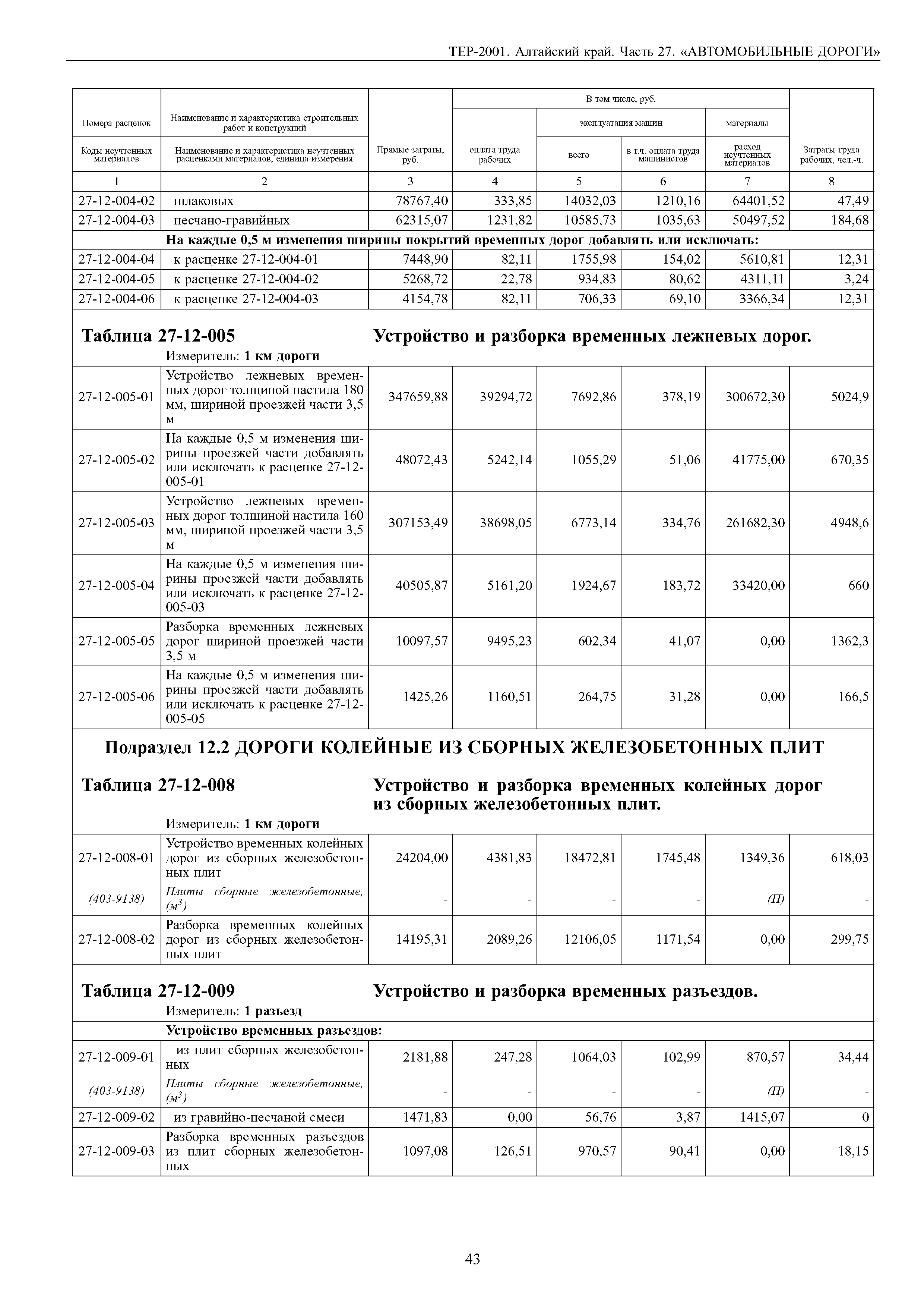 ТЕР Алтайский край 2001-27