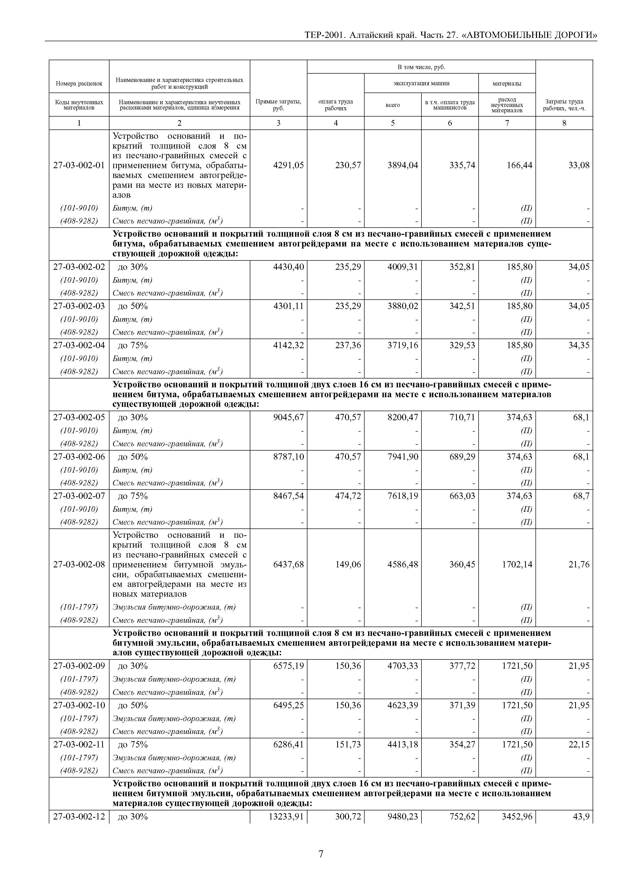 ТЕР Алтайский край 2001-27