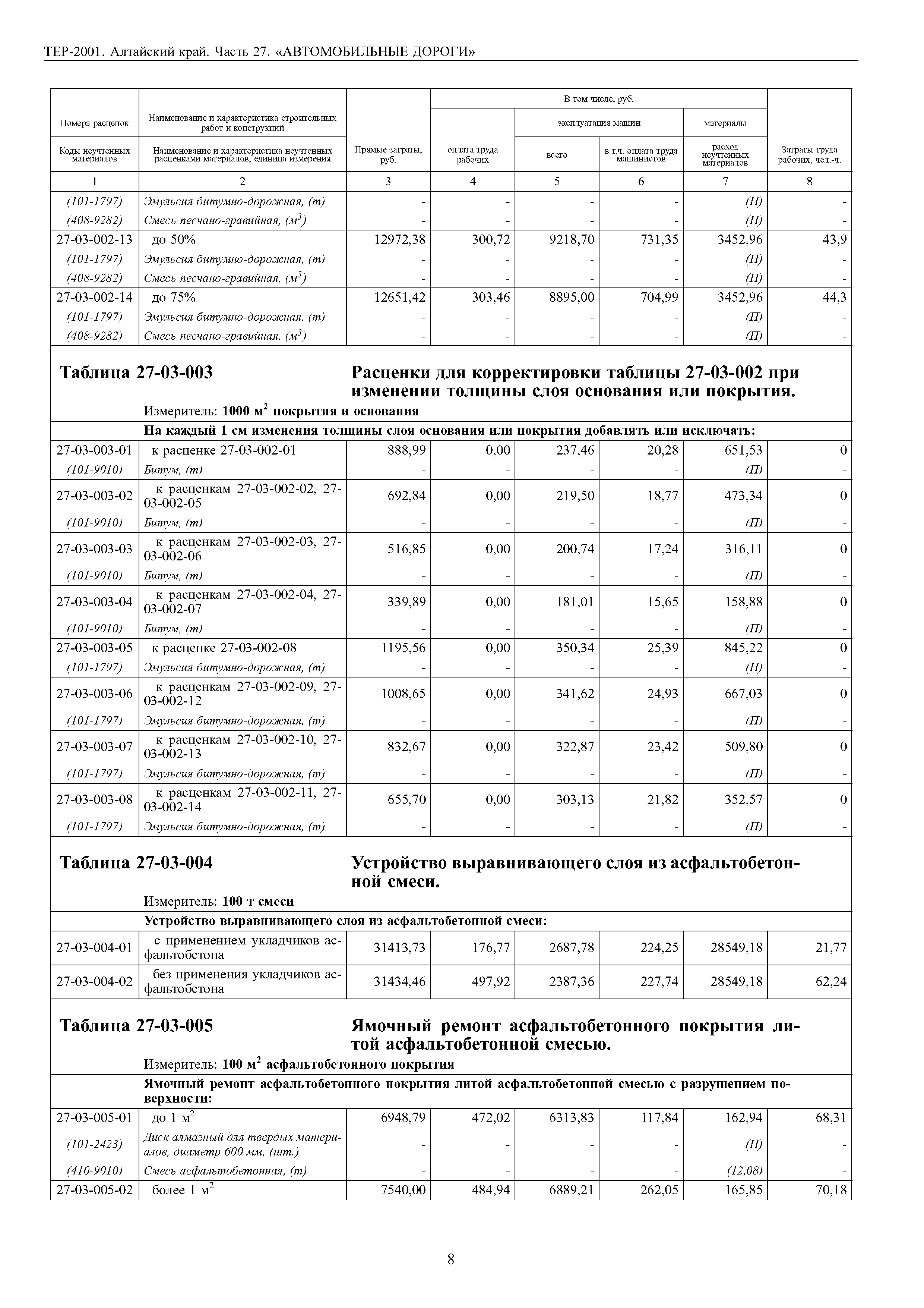 ТЕР Алтайский край 2001-27