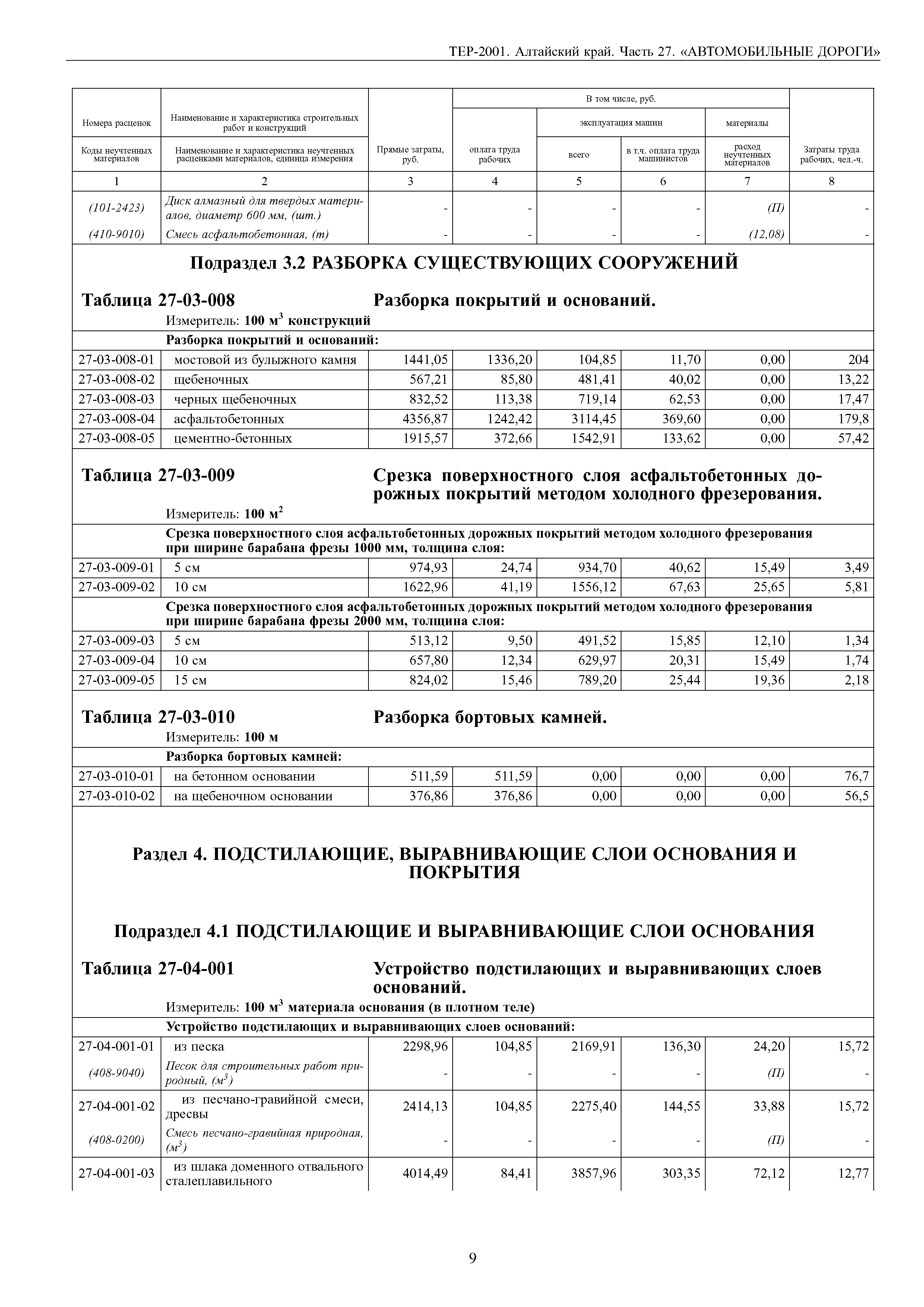 ТЕР Алтайский край 2001-27