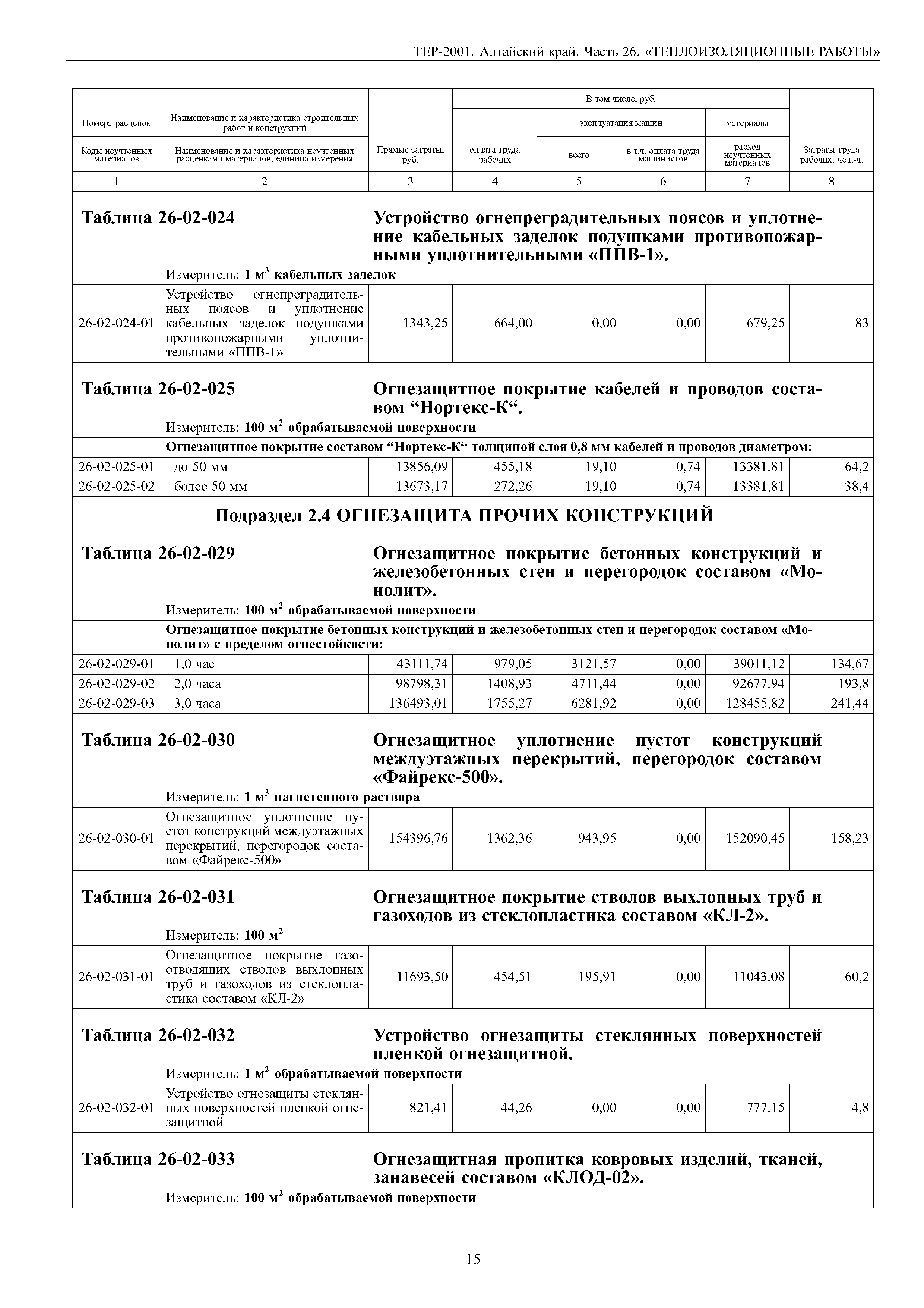 ТЕР Алтайский край 2001-26