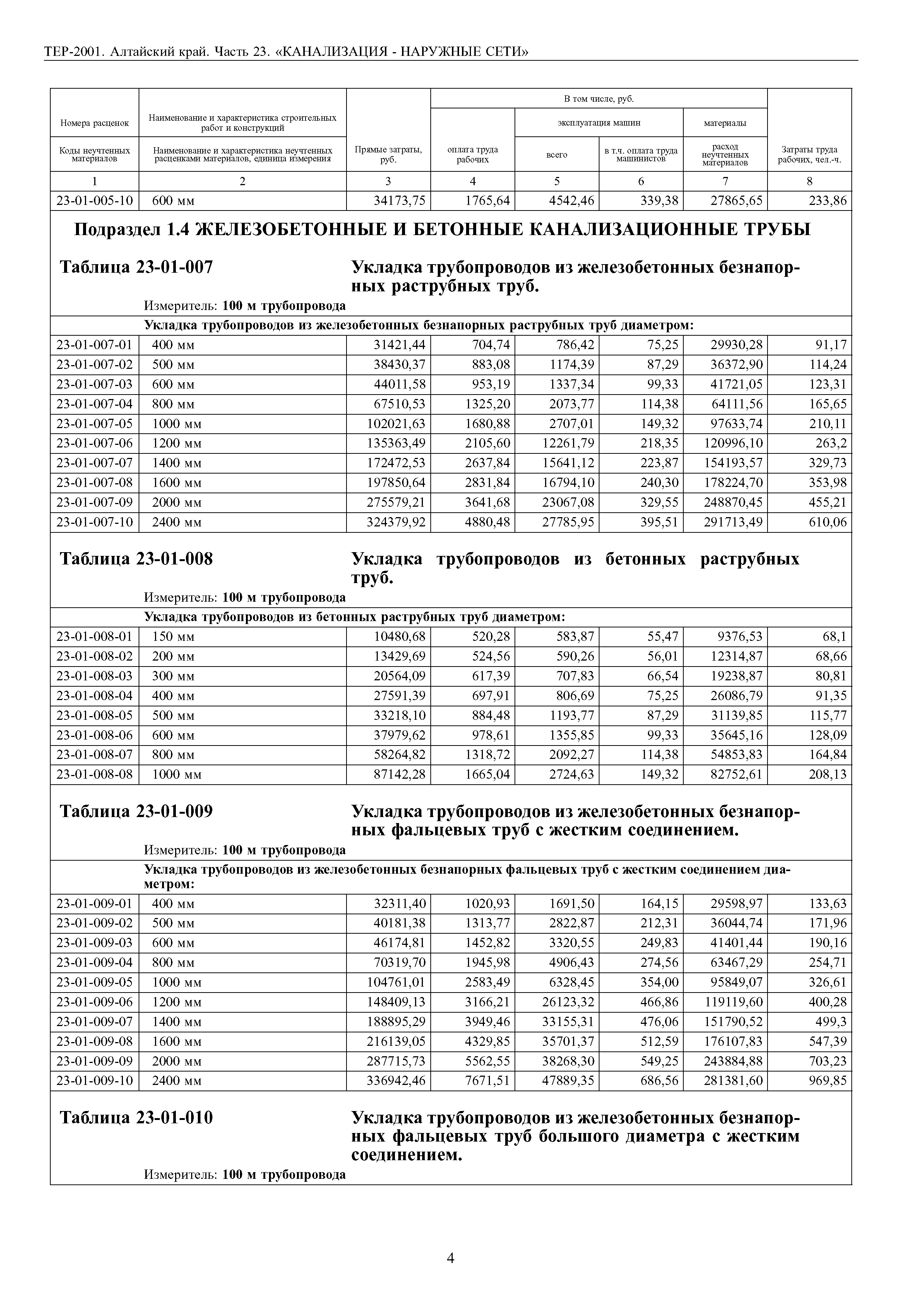 ТЕР Алтайский край 2001-23