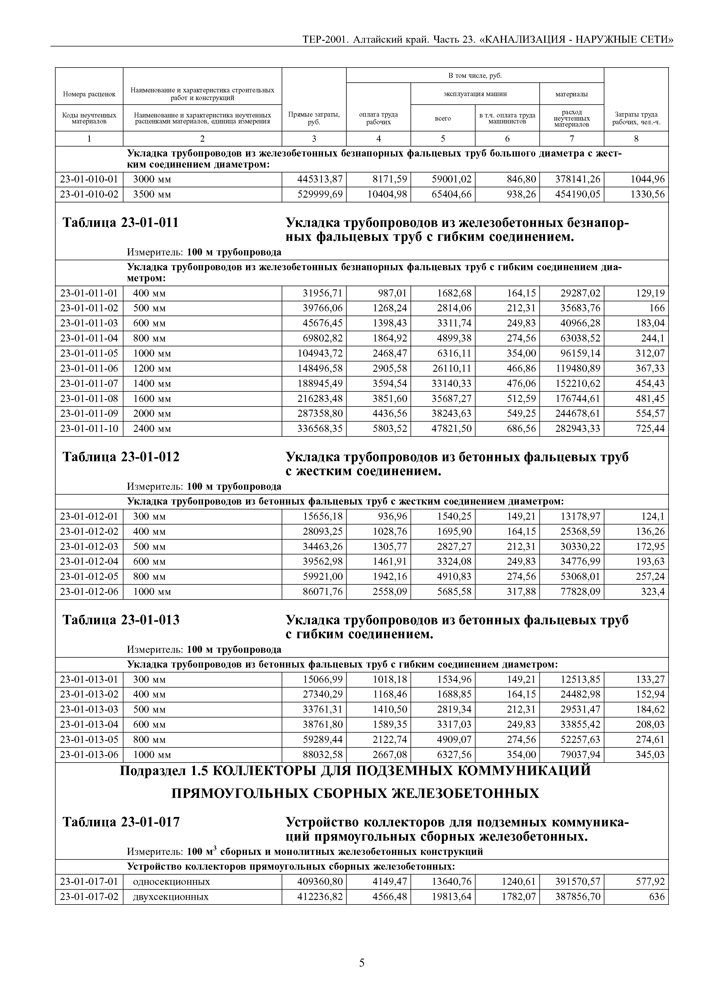 ТЕР Алтайский край 2001-23