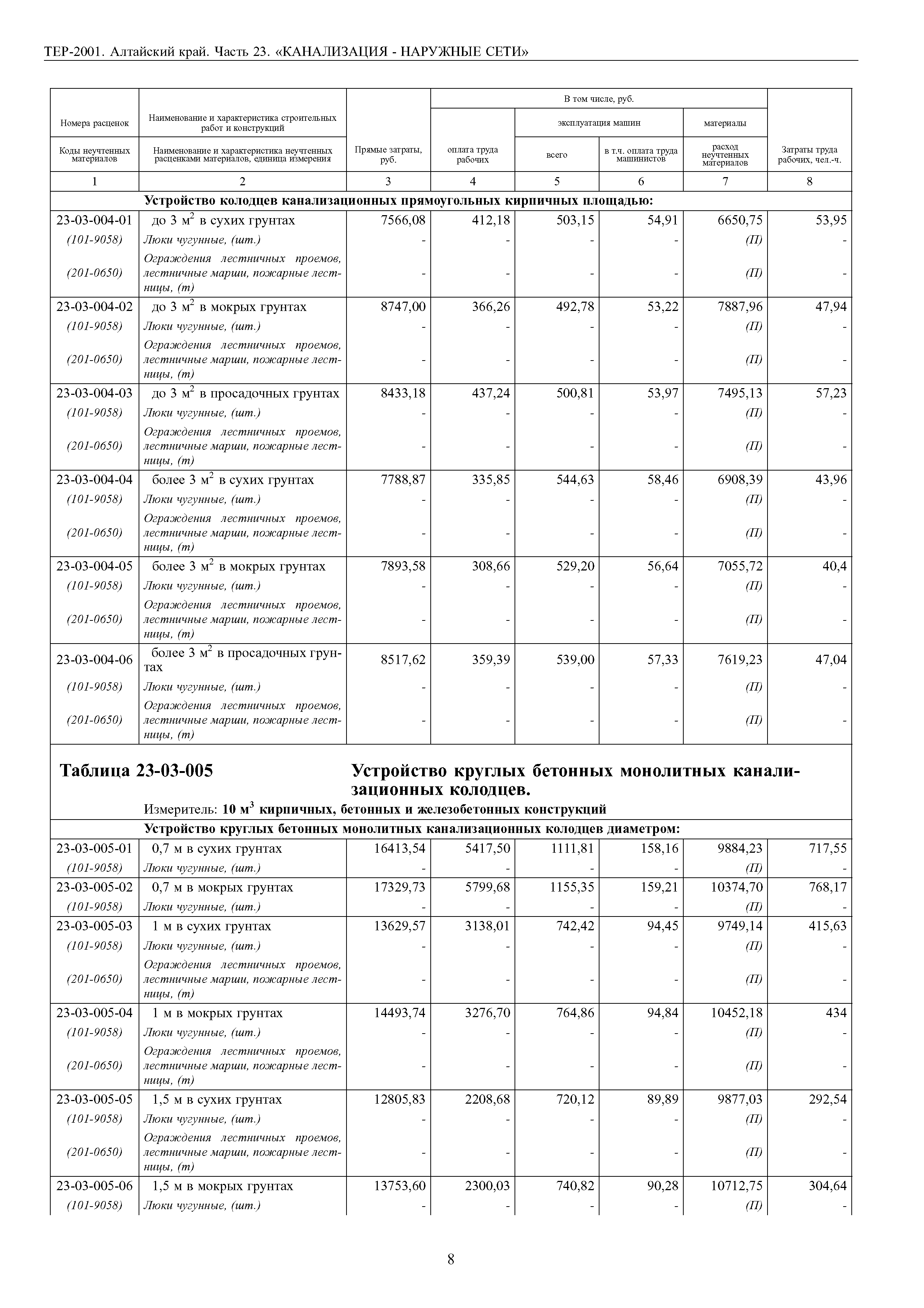 ТЕР Алтайский край 2001-23