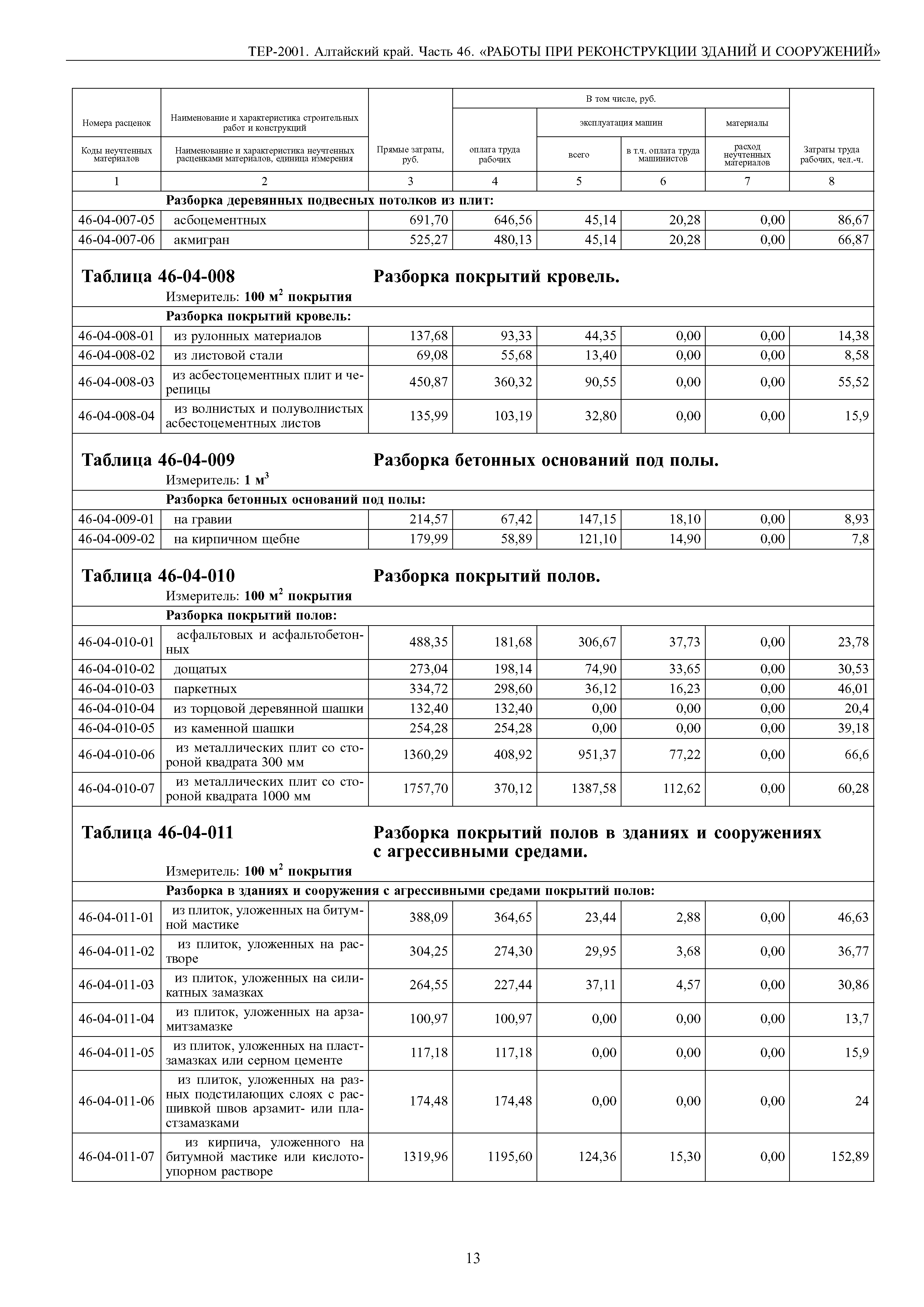 ТЕР Алтайский край 2001-46