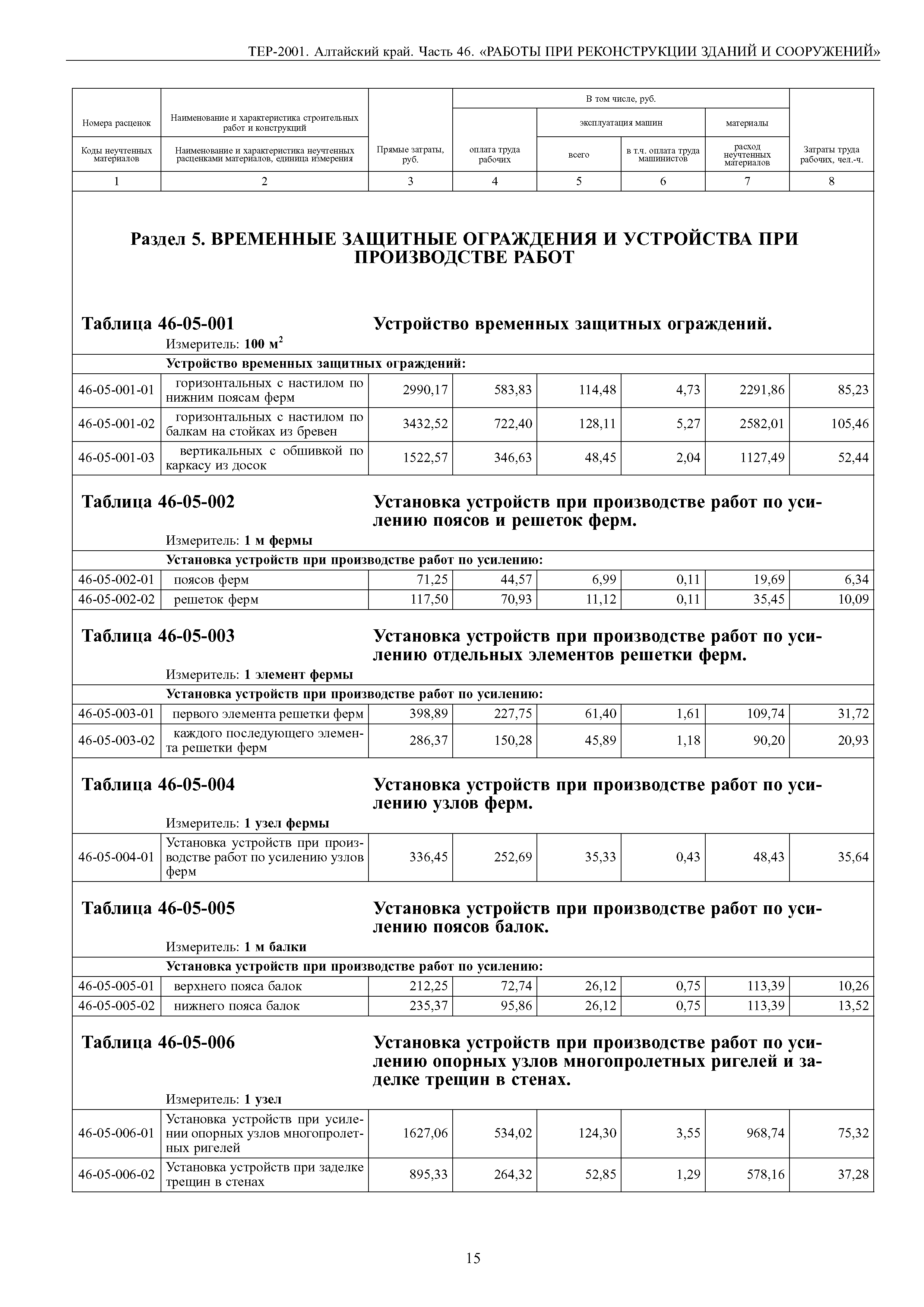 ТЕР Алтайский край 2001-46