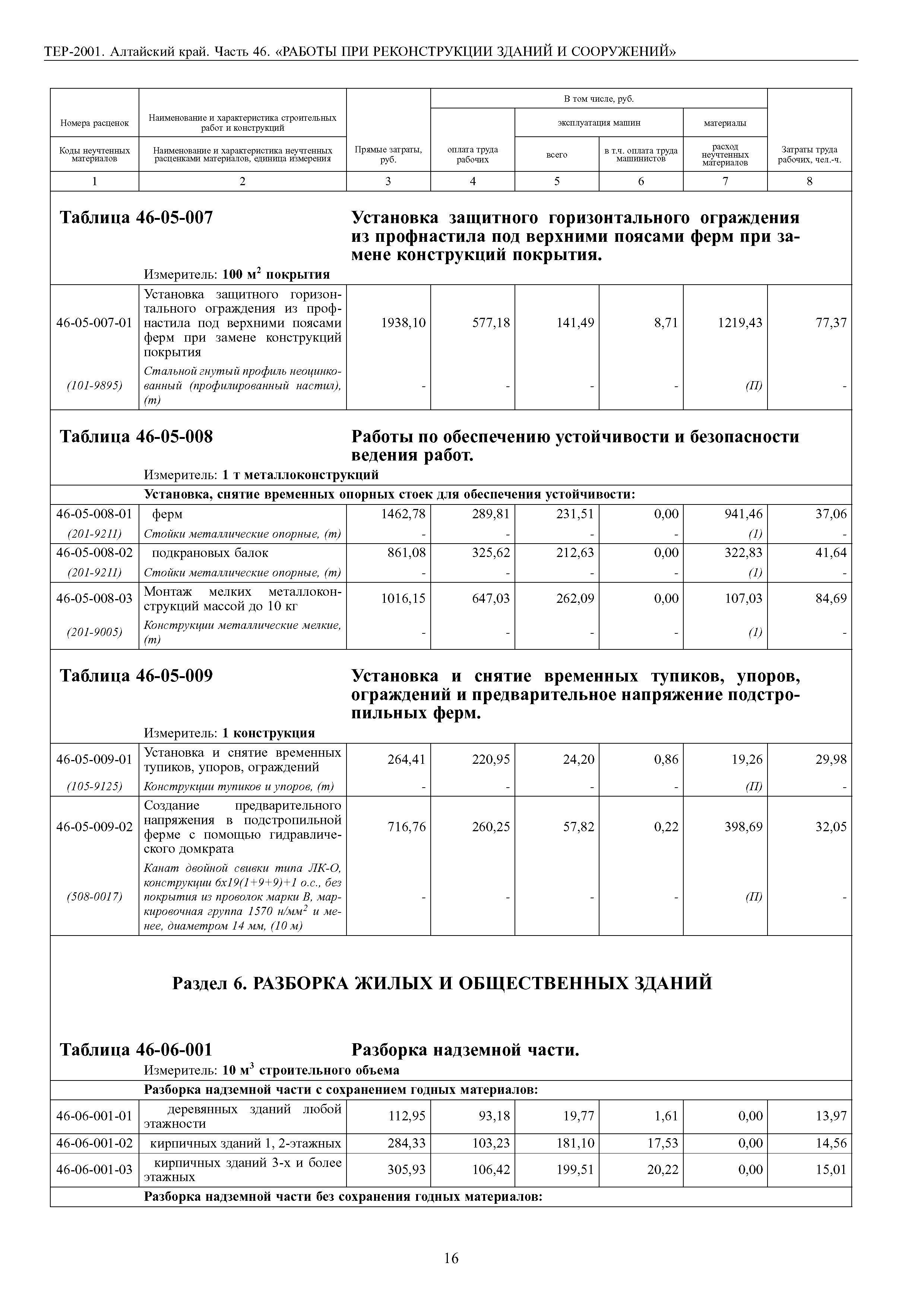 ТЕР Алтайский край 2001-46