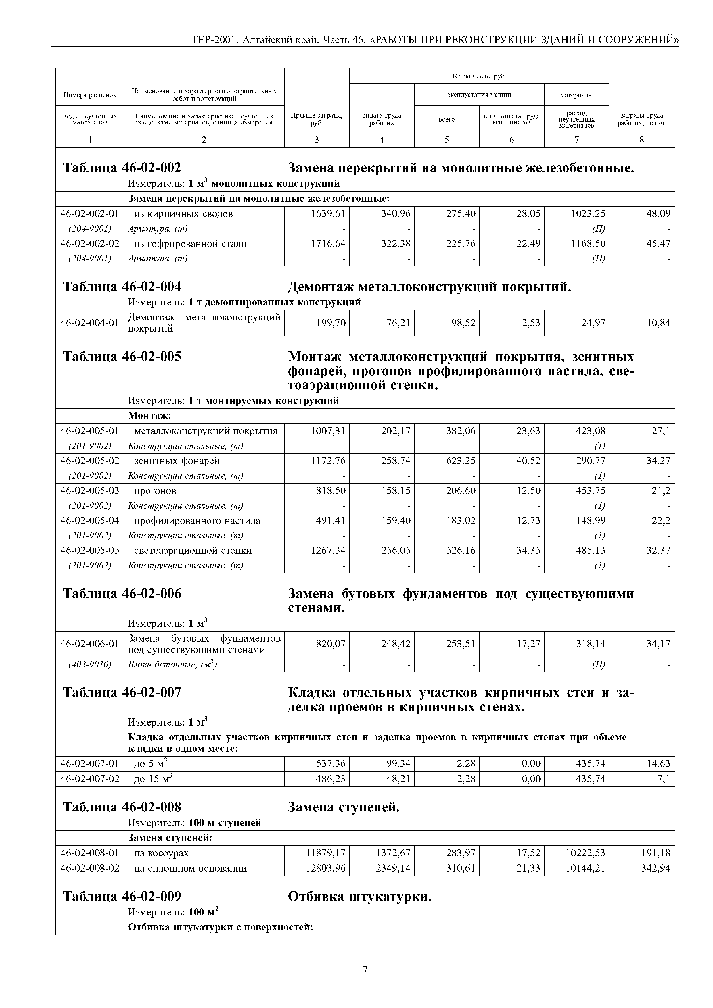 ТЕР Алтайский край 2001-46