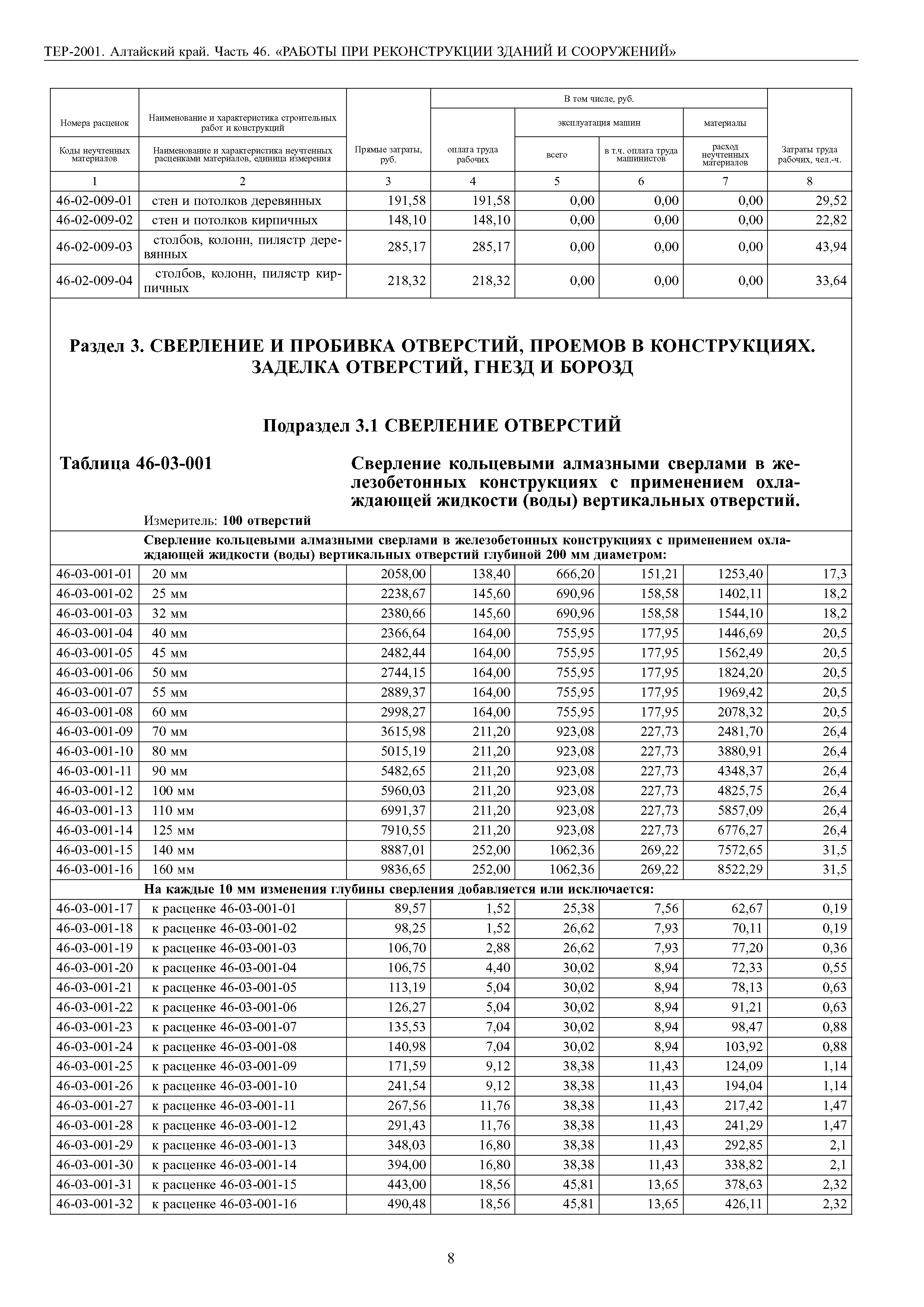 ТЕР Алтайский край 2001-46