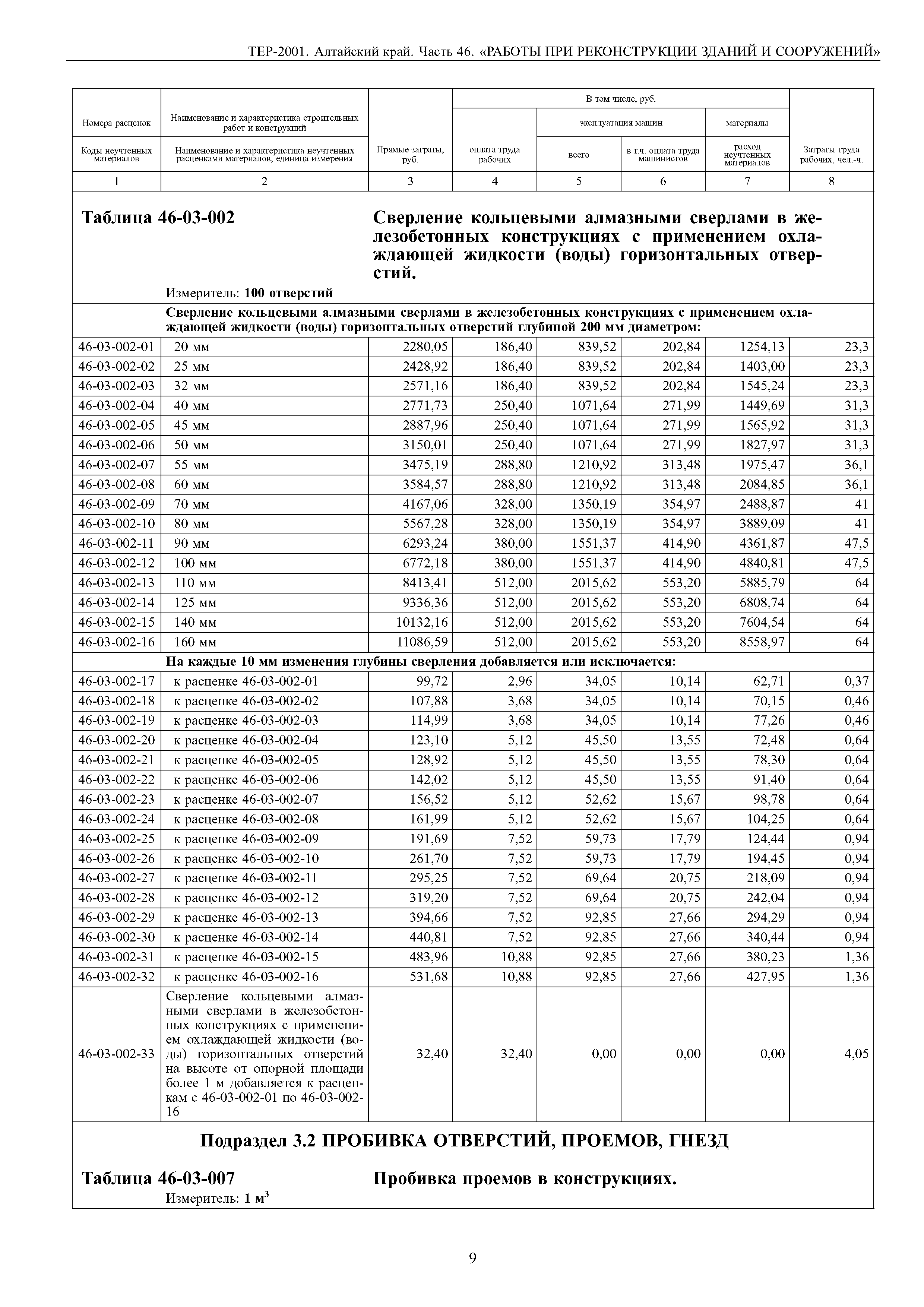 ТЕР Алтайский край 2001-46