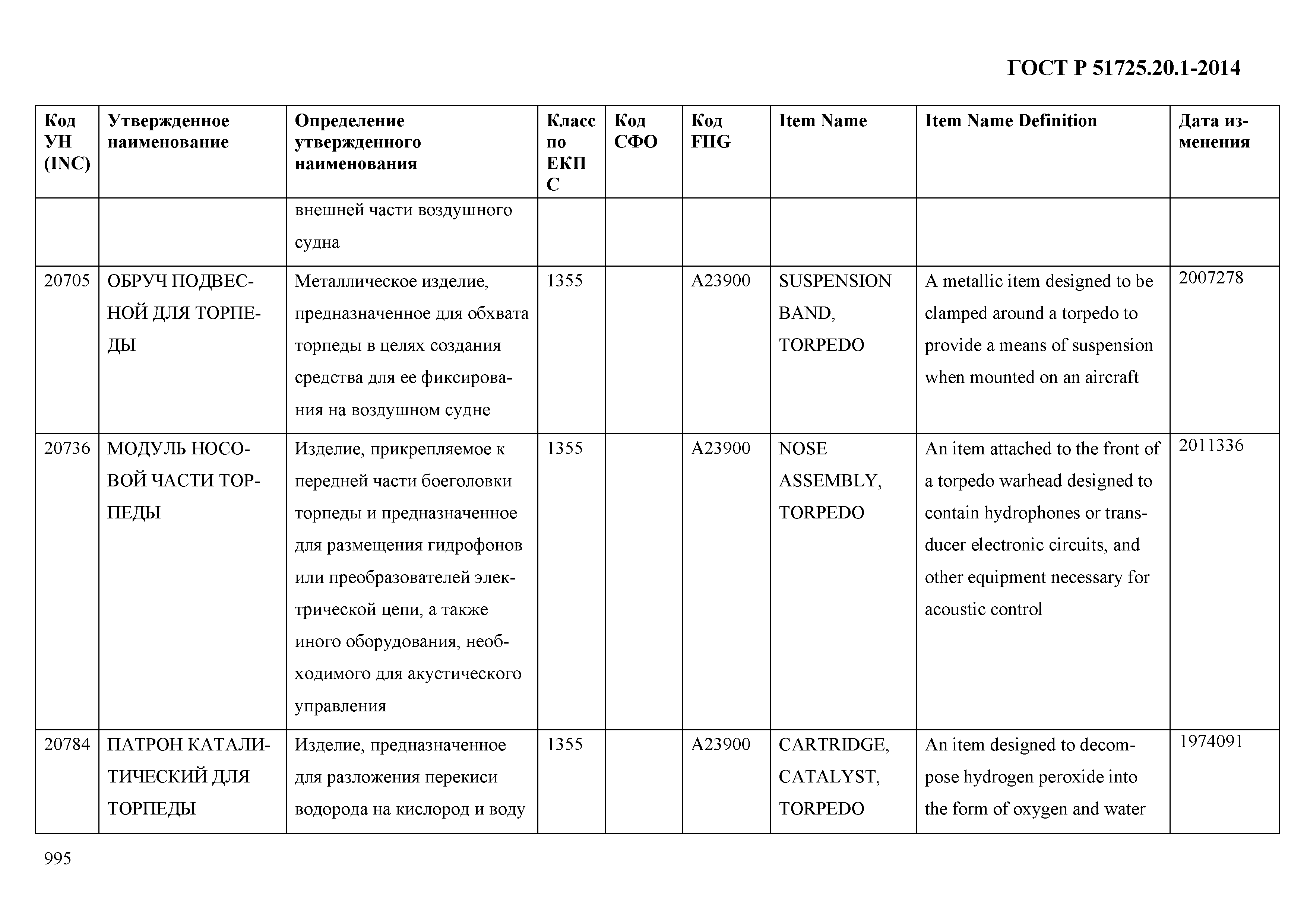 ГОСТ Р 51725.20.1-2014