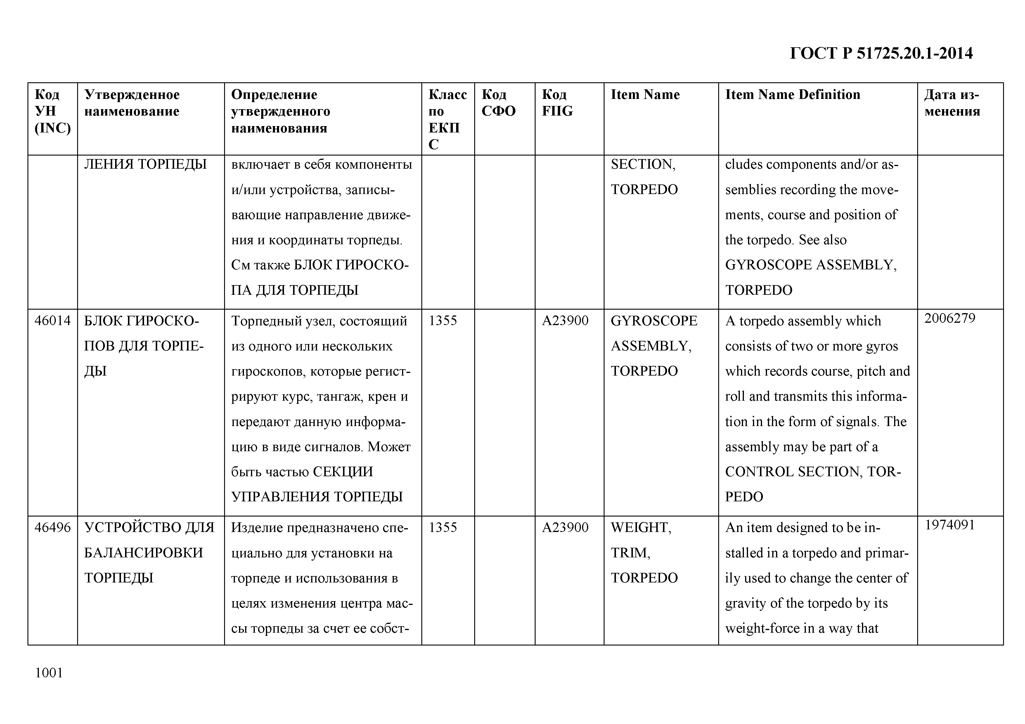 ГОСТ Р 51725.20.1-2014