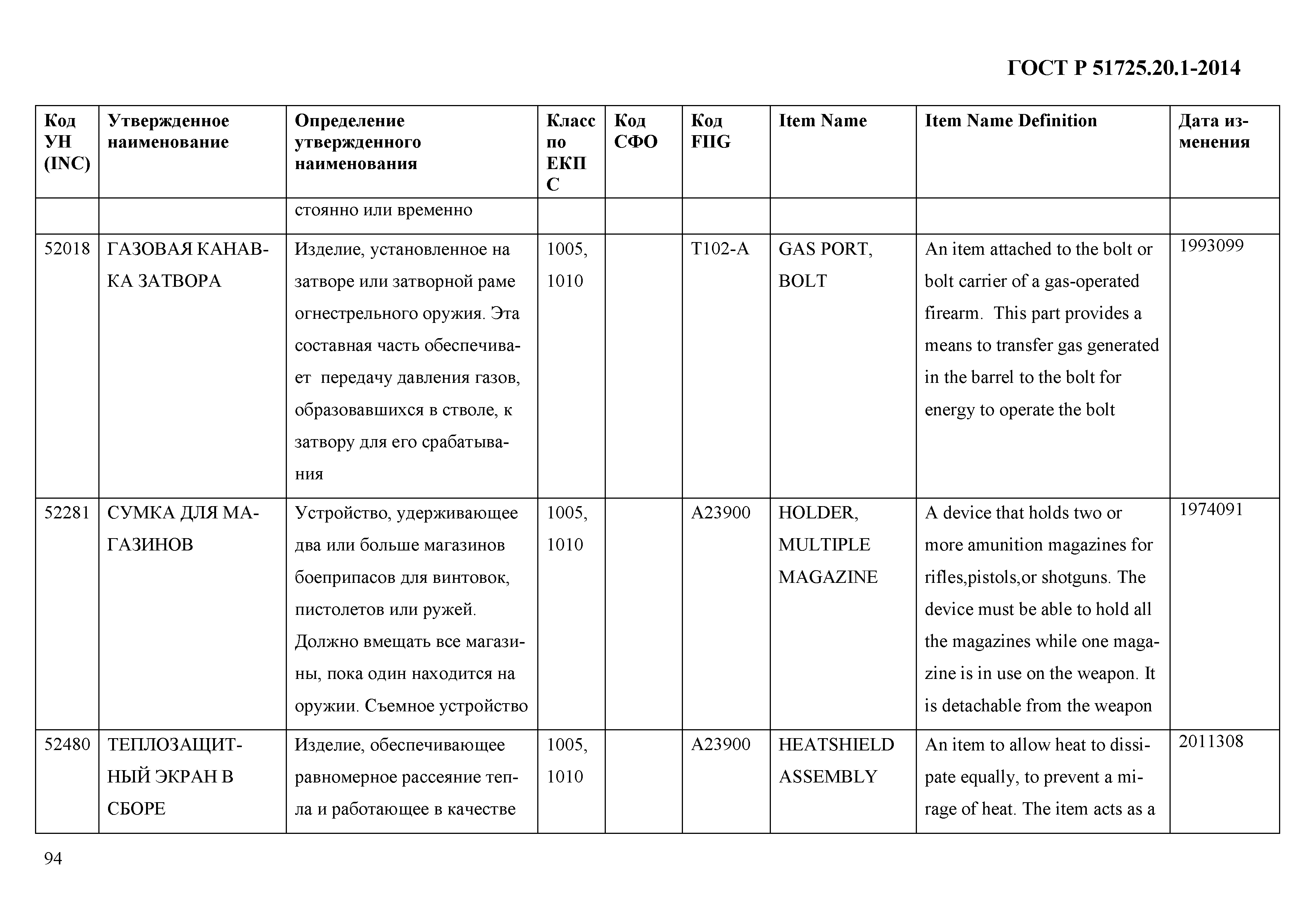 ГОСТ Р 51725.20.1-2014