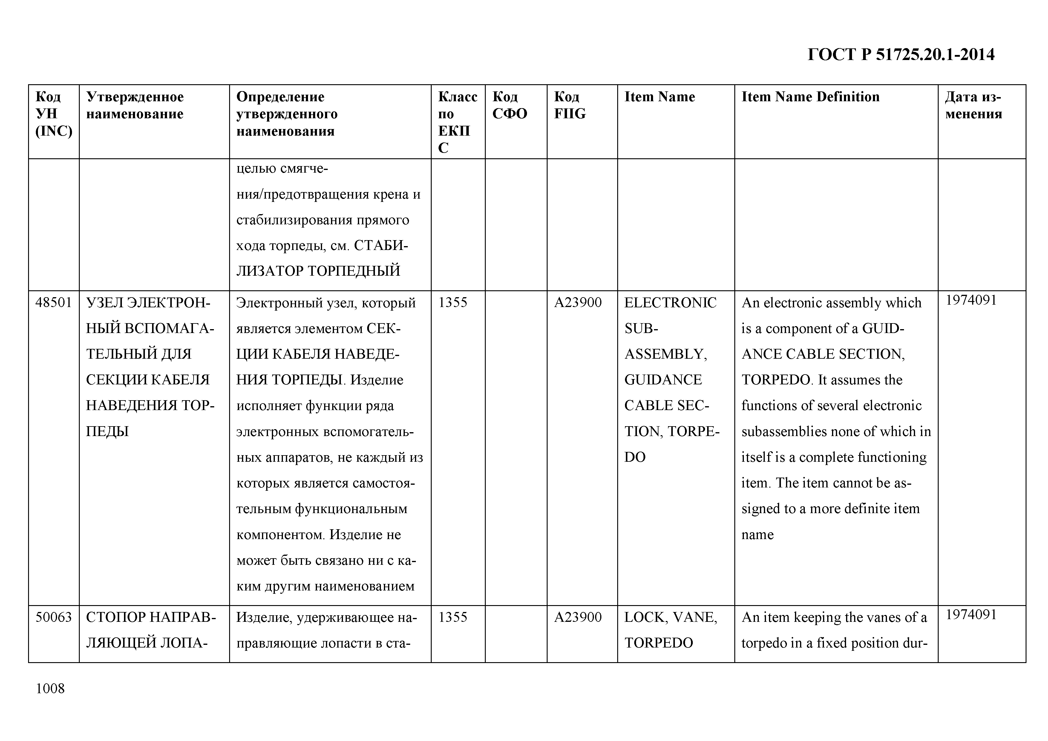 ГОСТ Р 51725.20.1-2014