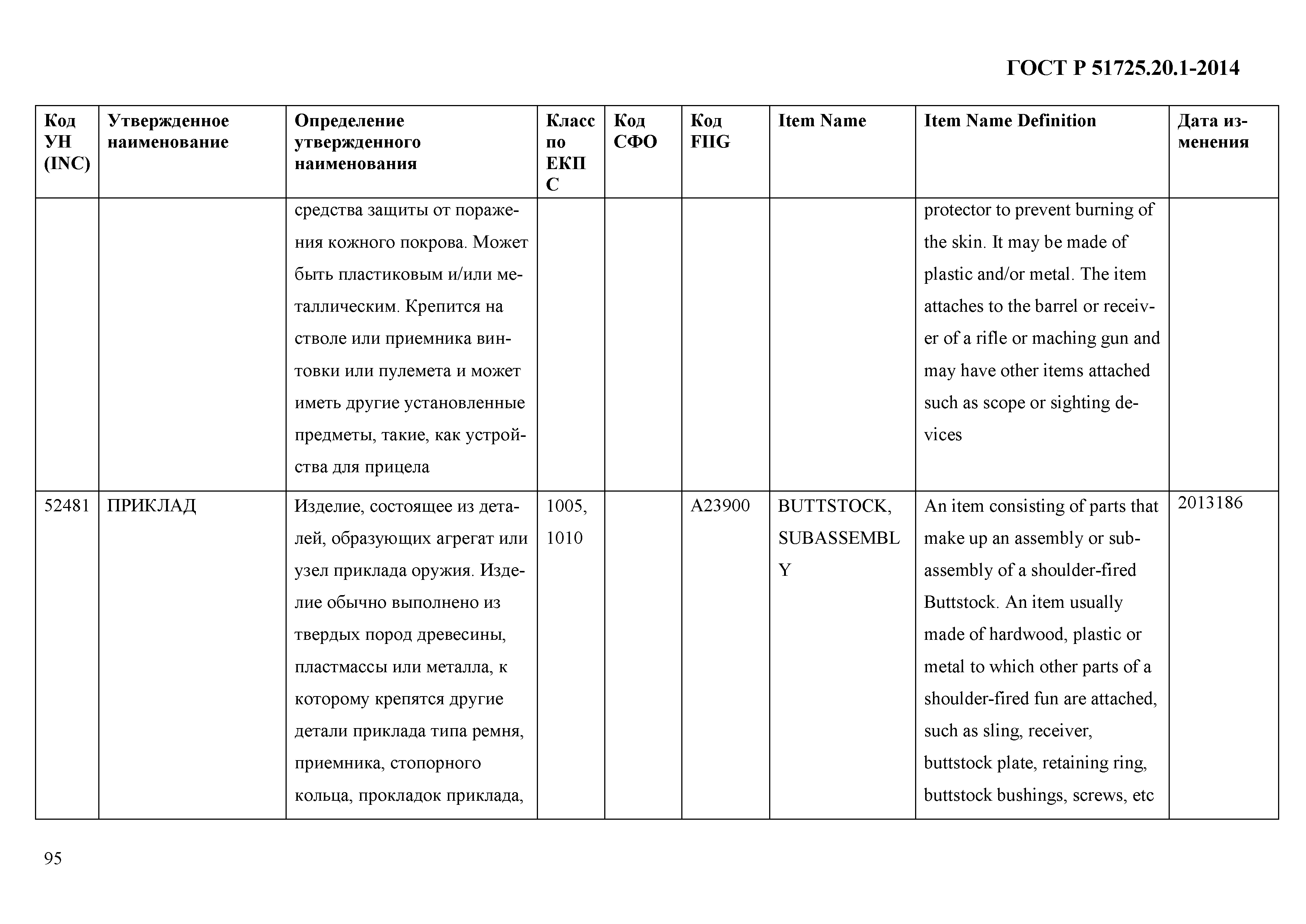 ГОСТ Р 51725.20.1-2014