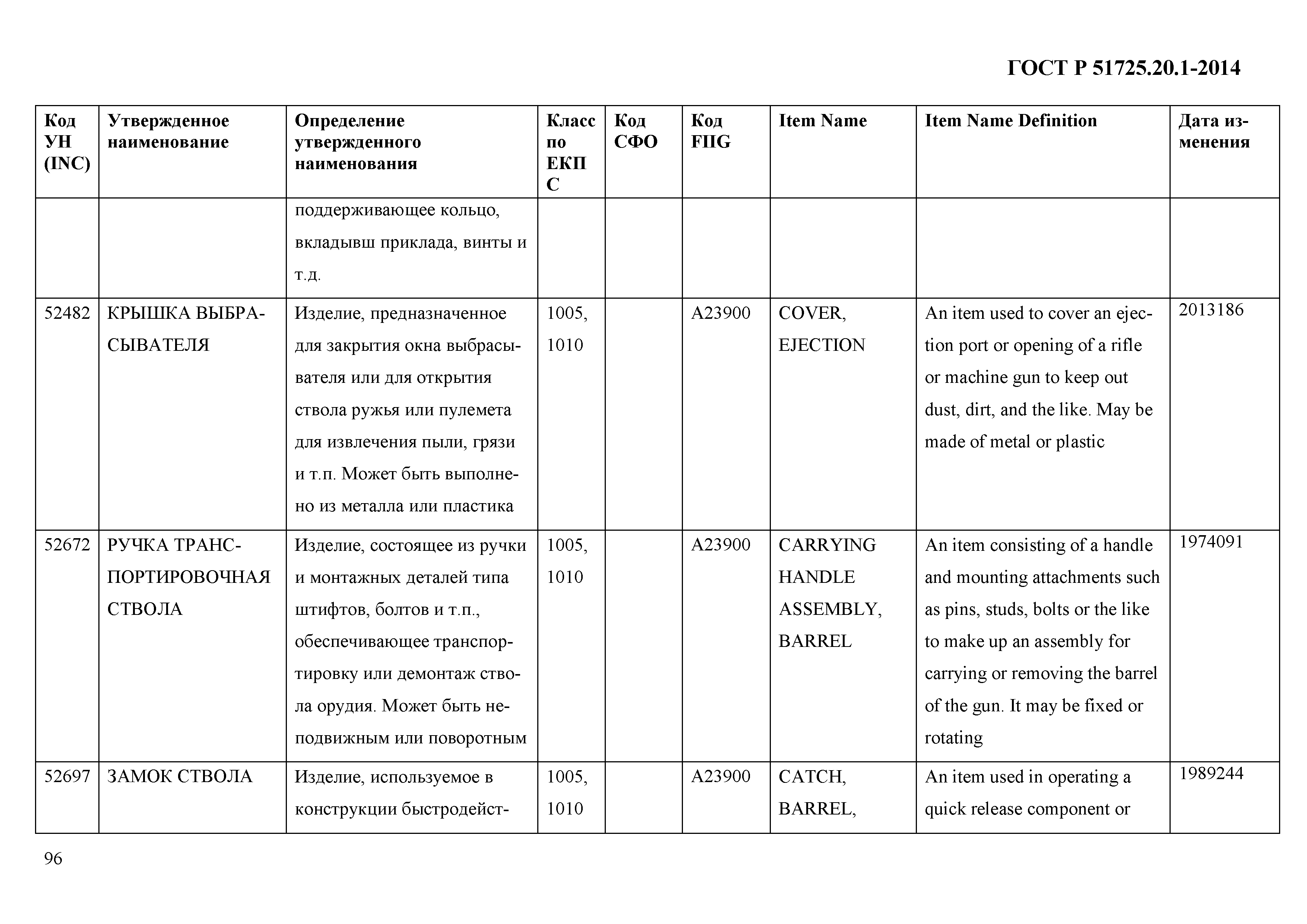 ГОСТ Р 51725.20.1-2014