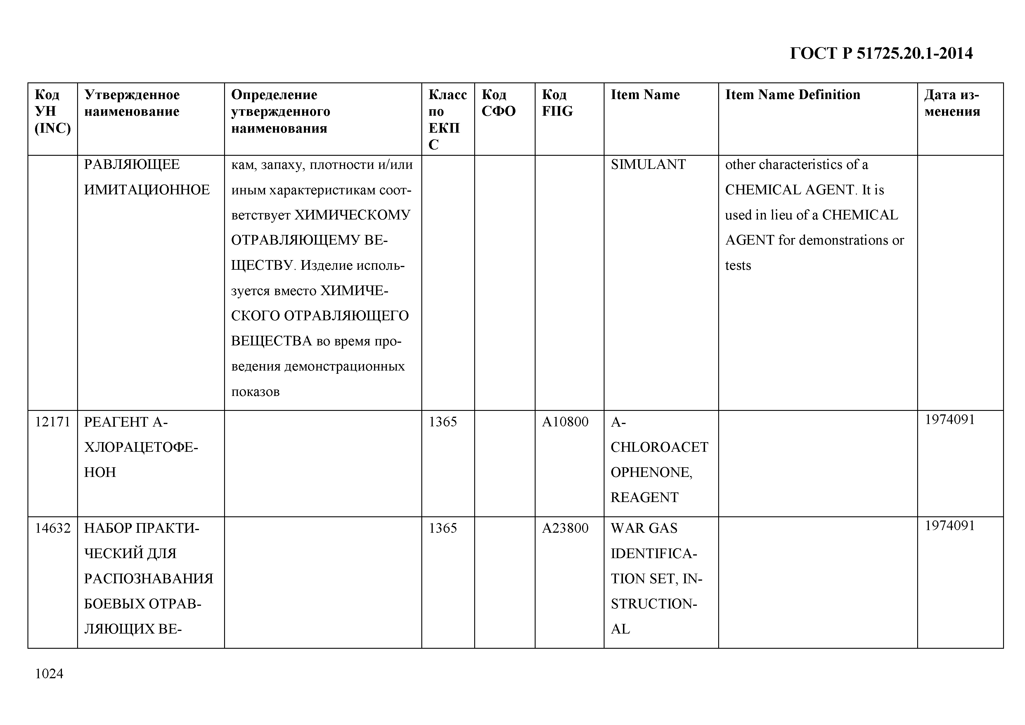 ГОСТ Р 51725.20.1-2014